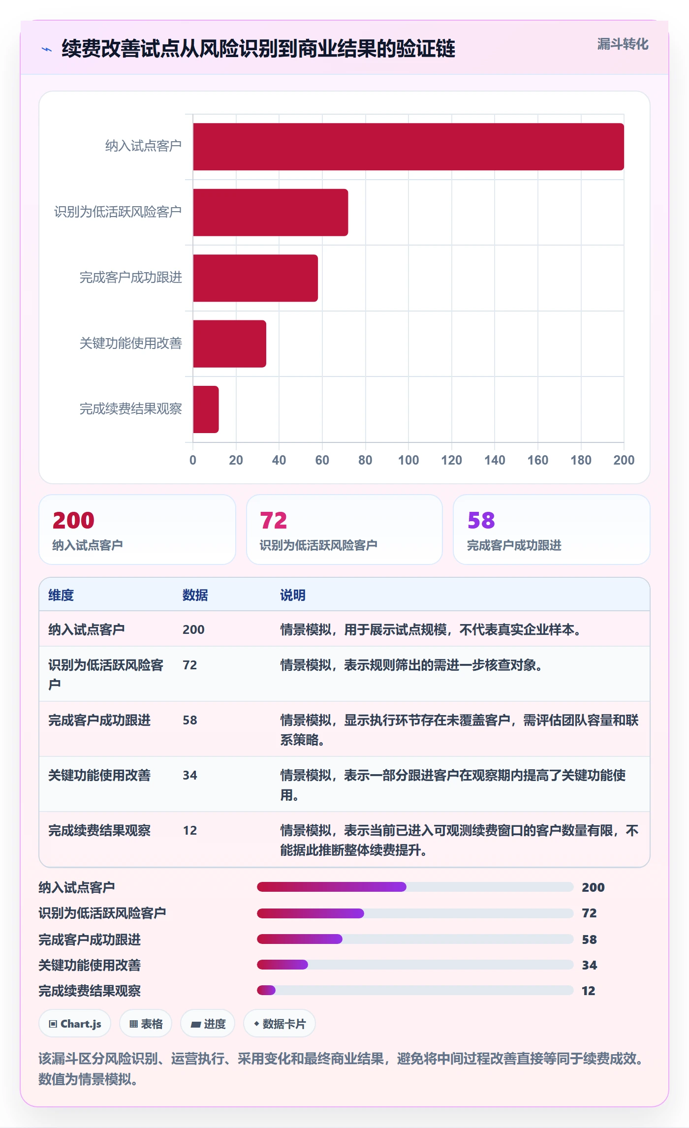 Epic流程与规范:PMO产品需求实操方法关键指标