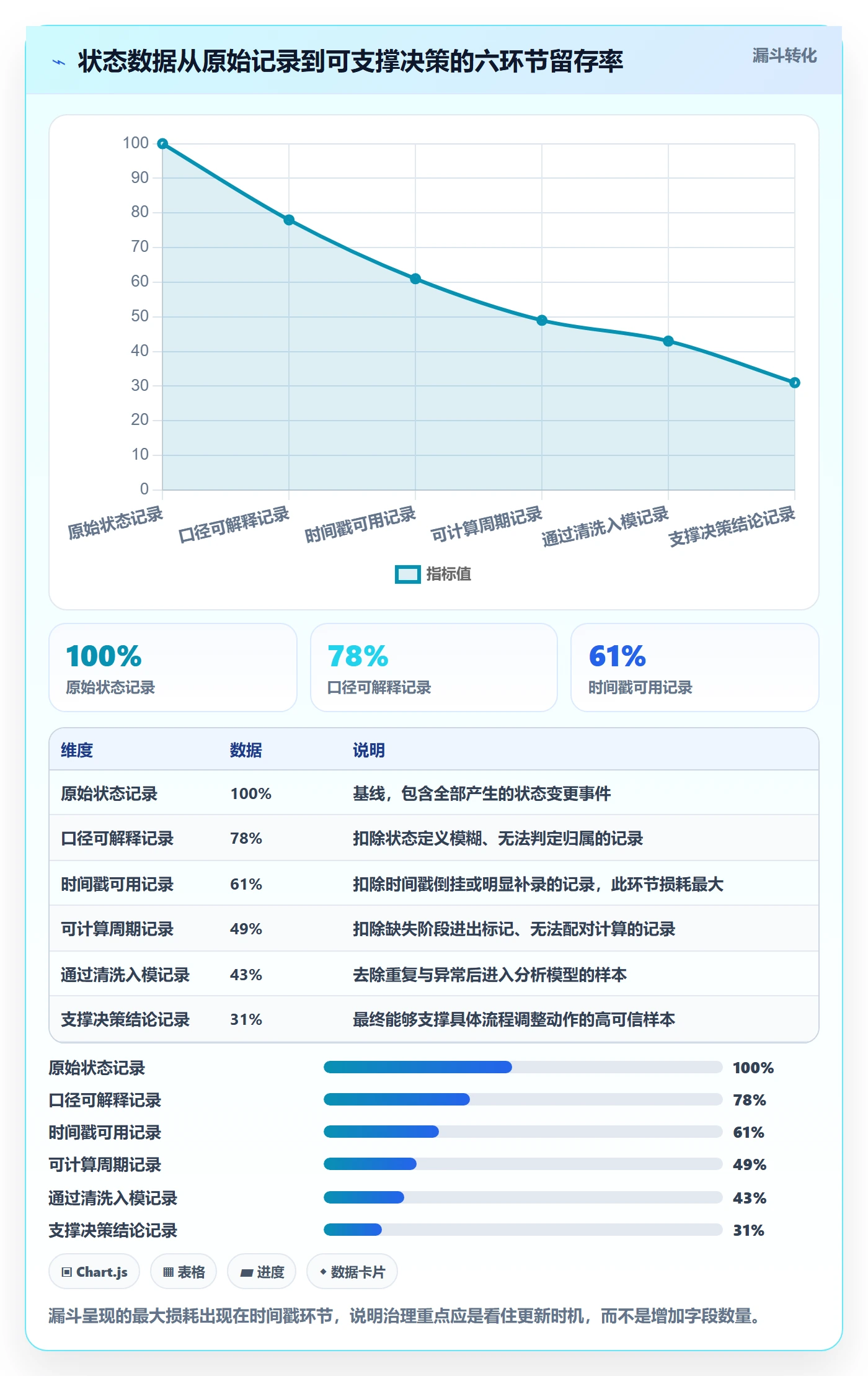 阶段状态管理指南:项目成员如何做好项目阶段,数据分析全流程