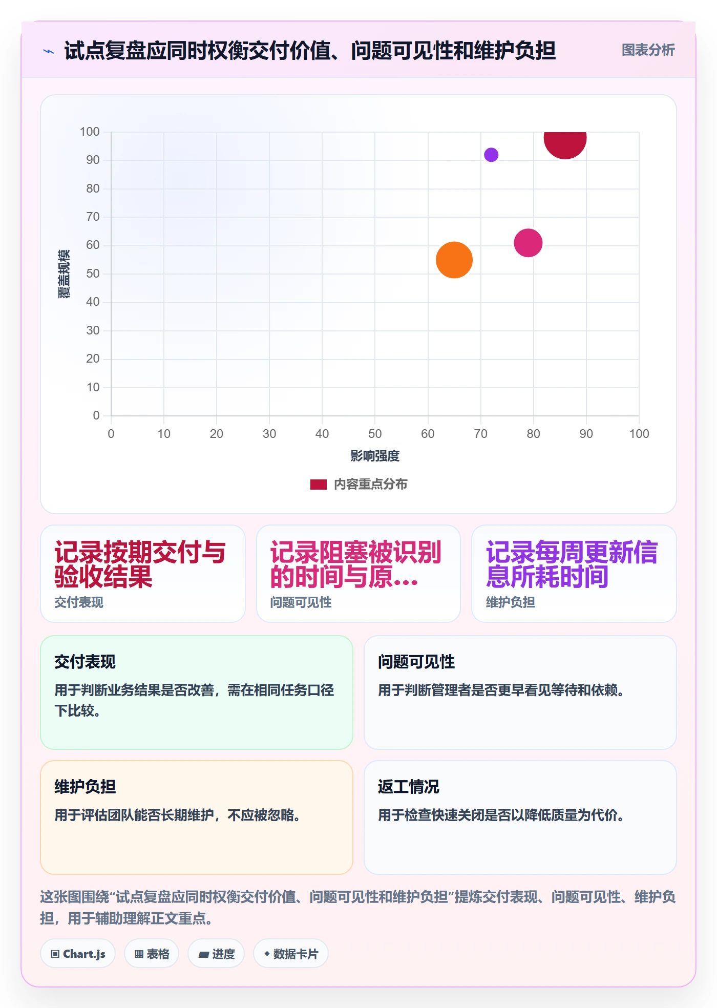 已完成怎么做?企业管理者实操方法:看板从0到1