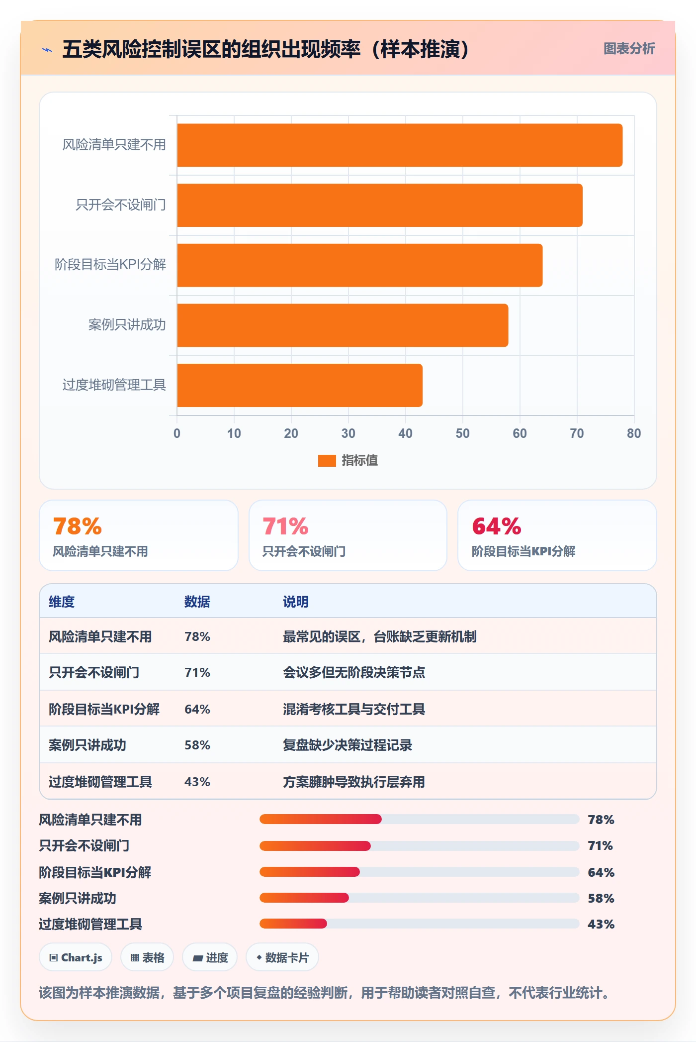 阶段目标落地方案：企业管理者开展项目目标的风险控制案例解析