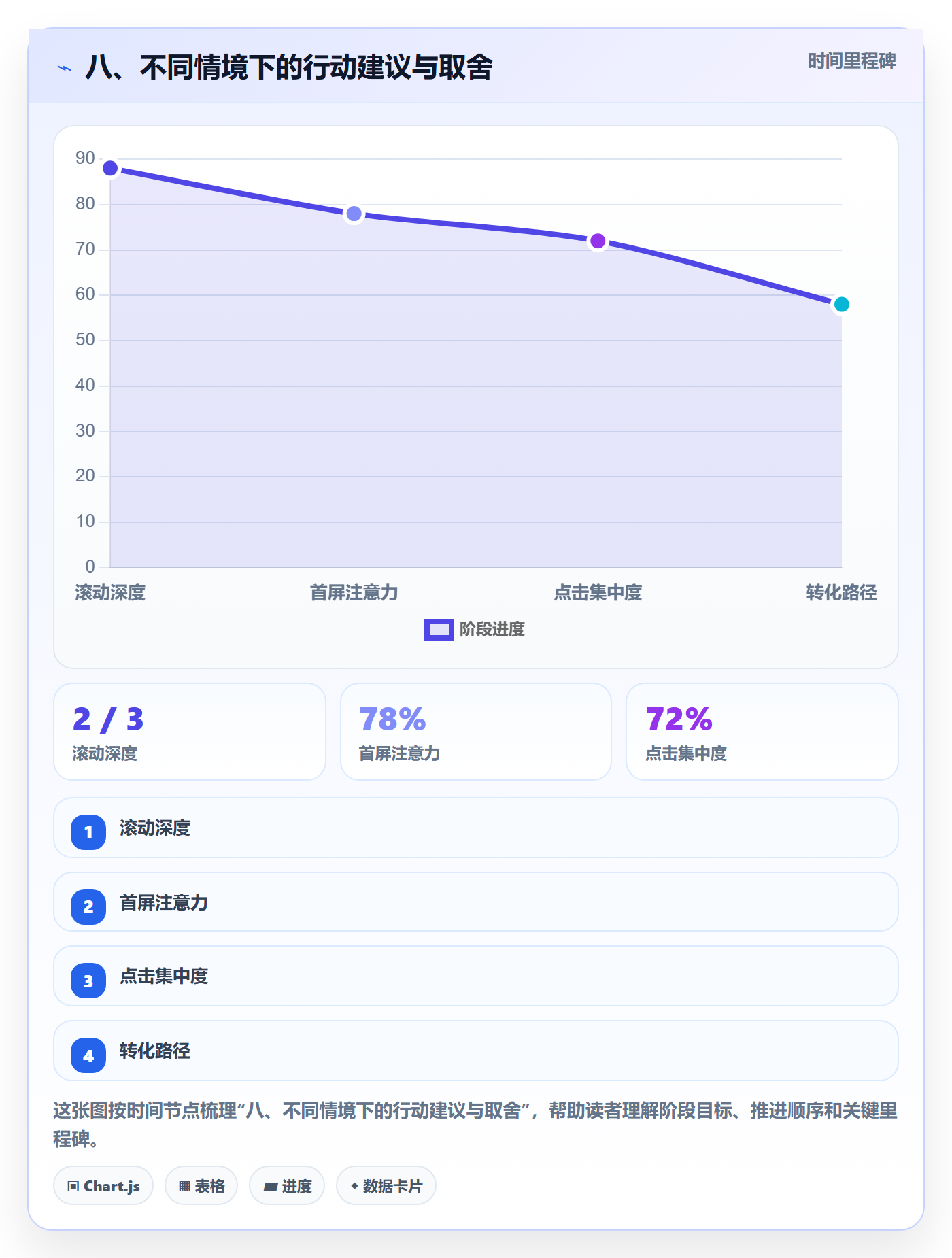 八、不同情境下的行动建议与取舍