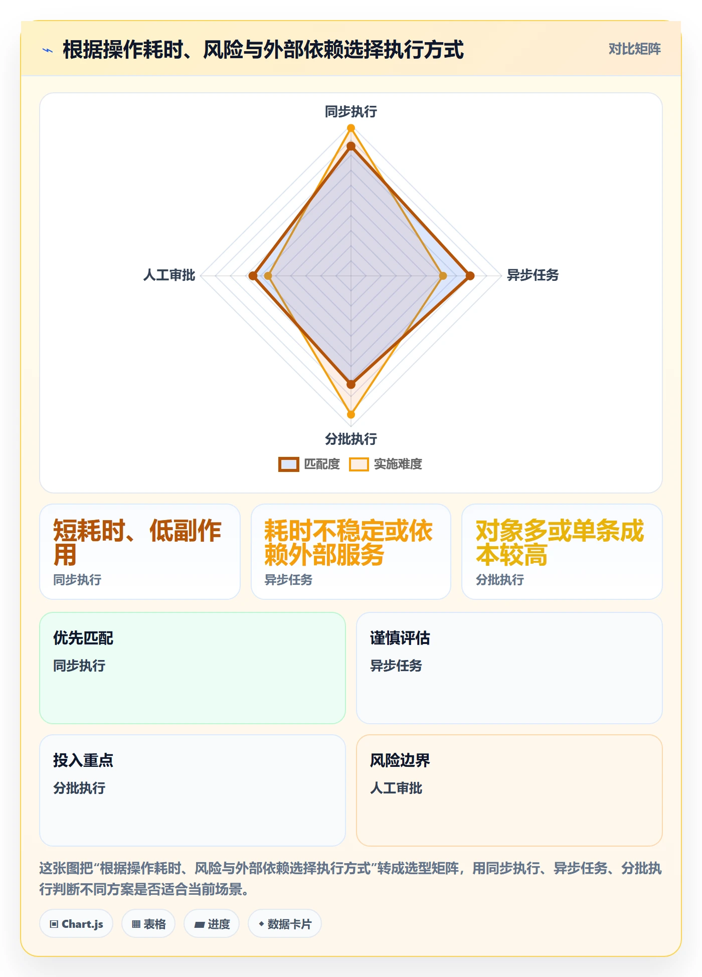 列表视图批量操作全流程:研发团队落地方案与一文讲清
