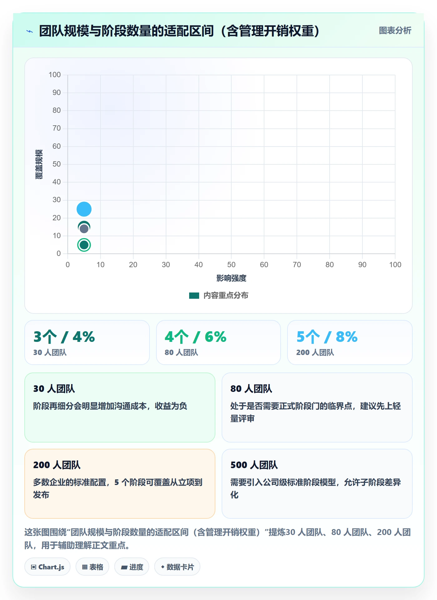 阶段划分最佳实践：项目成员项目阶段入门指南，常见问题
