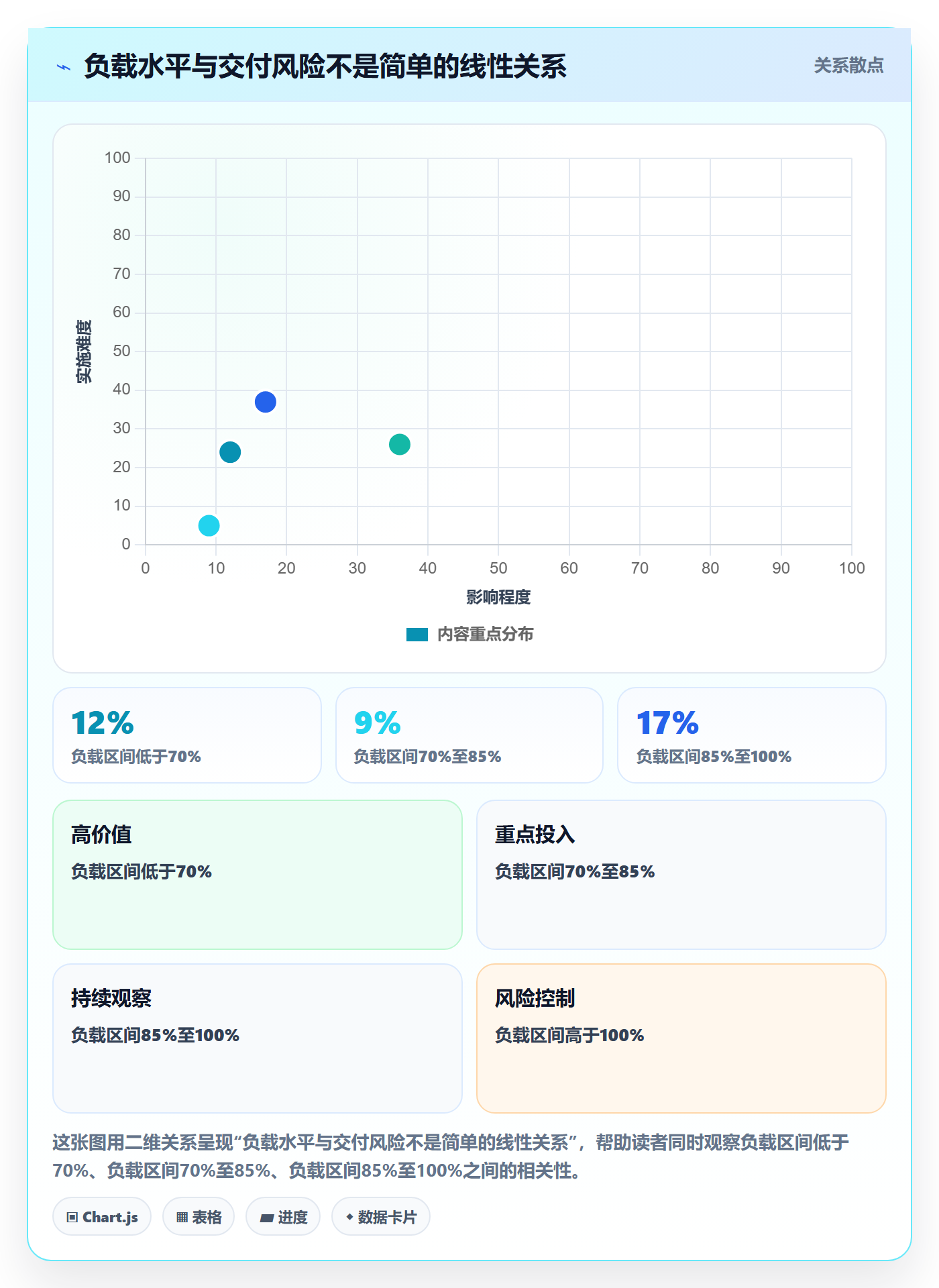 资源负载管理方法大全:管理层人力资源计划协同管理落地清单