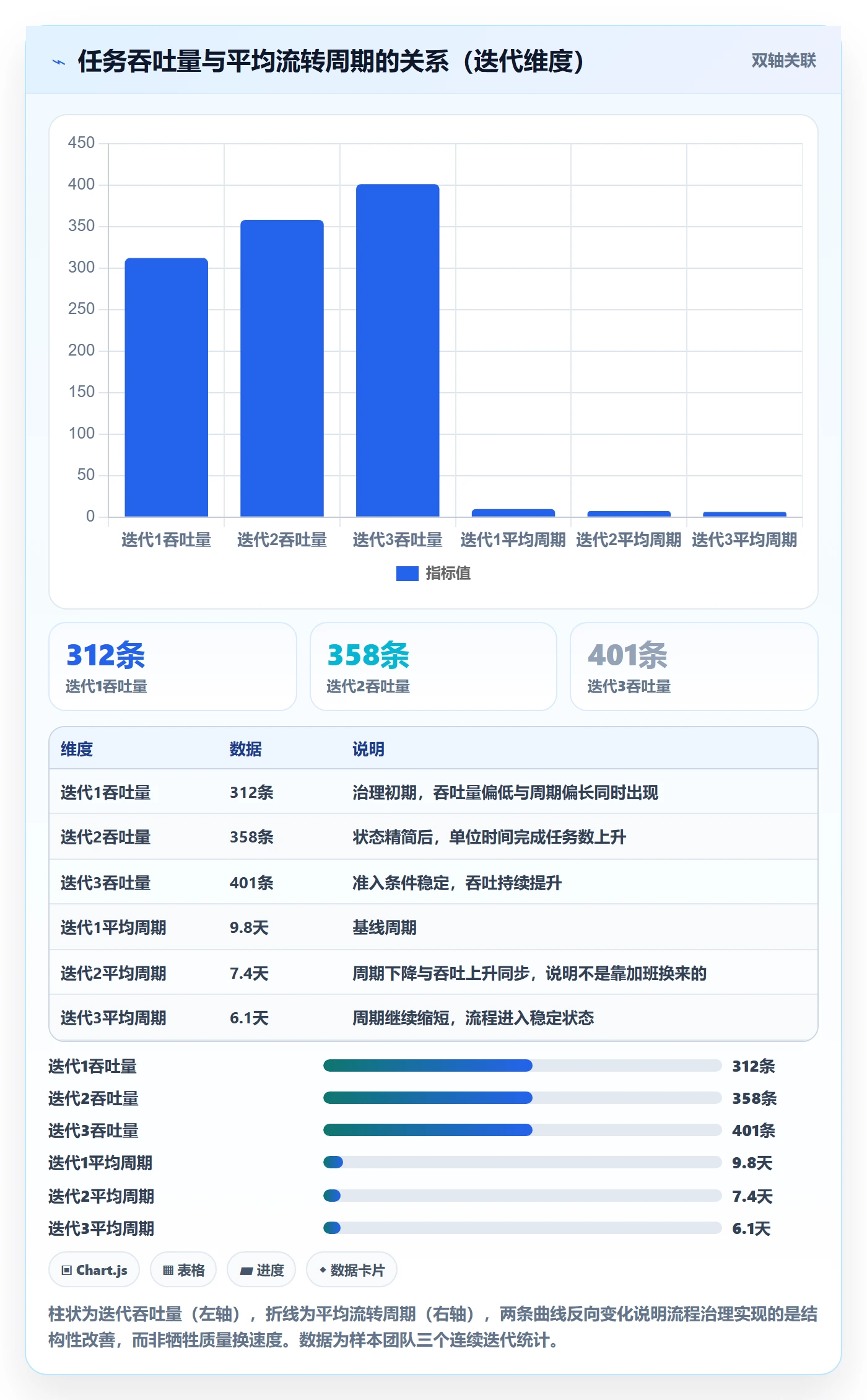 任务流程与规范：项目负责人任务管理效率提升关键指标