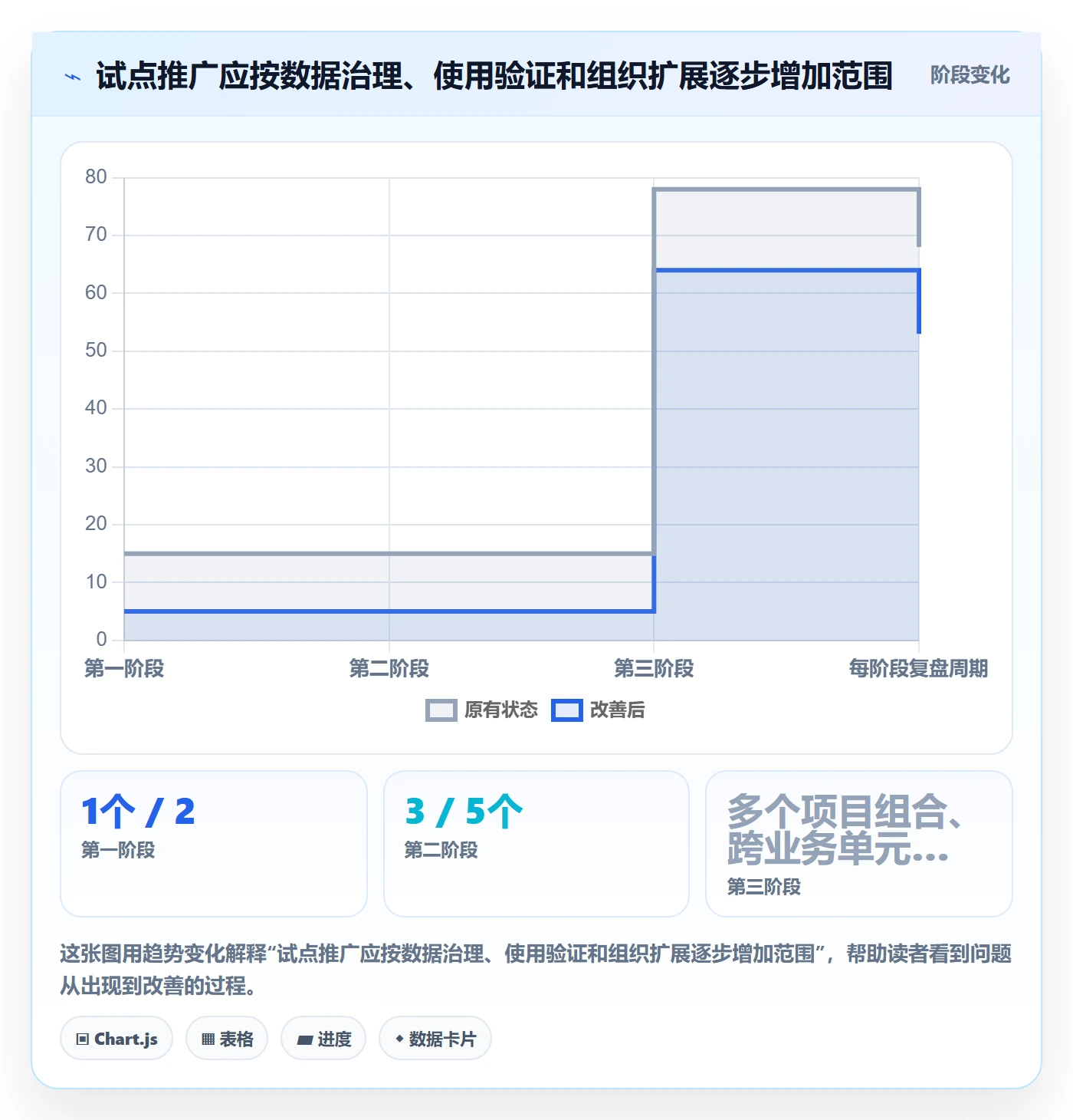 截止日期落地方案:跨部门团队开展日历视图的落地方案案例解析
