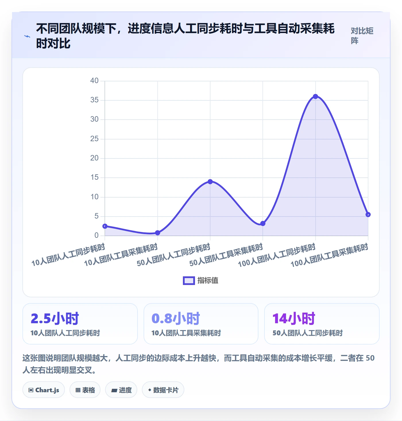 进度跟踪如何做好追踪？研发团队效率提升与操作步骤