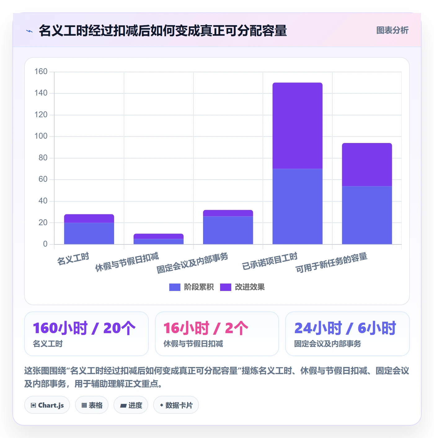 可用工时实操方法：实施团队提升人力资源计划效率的入门指南方法与模板