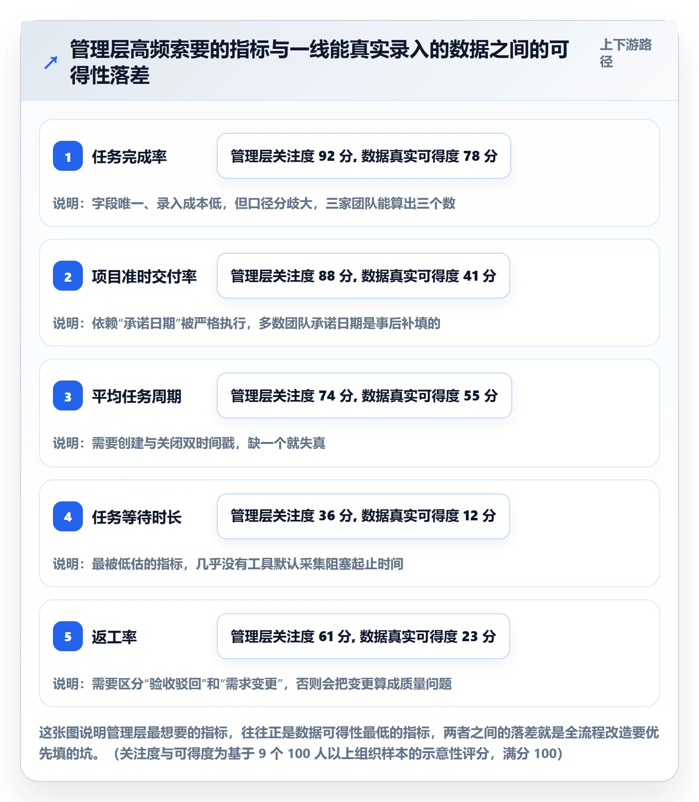 任务管理事项全流程：管理层数据分析与一文讲清