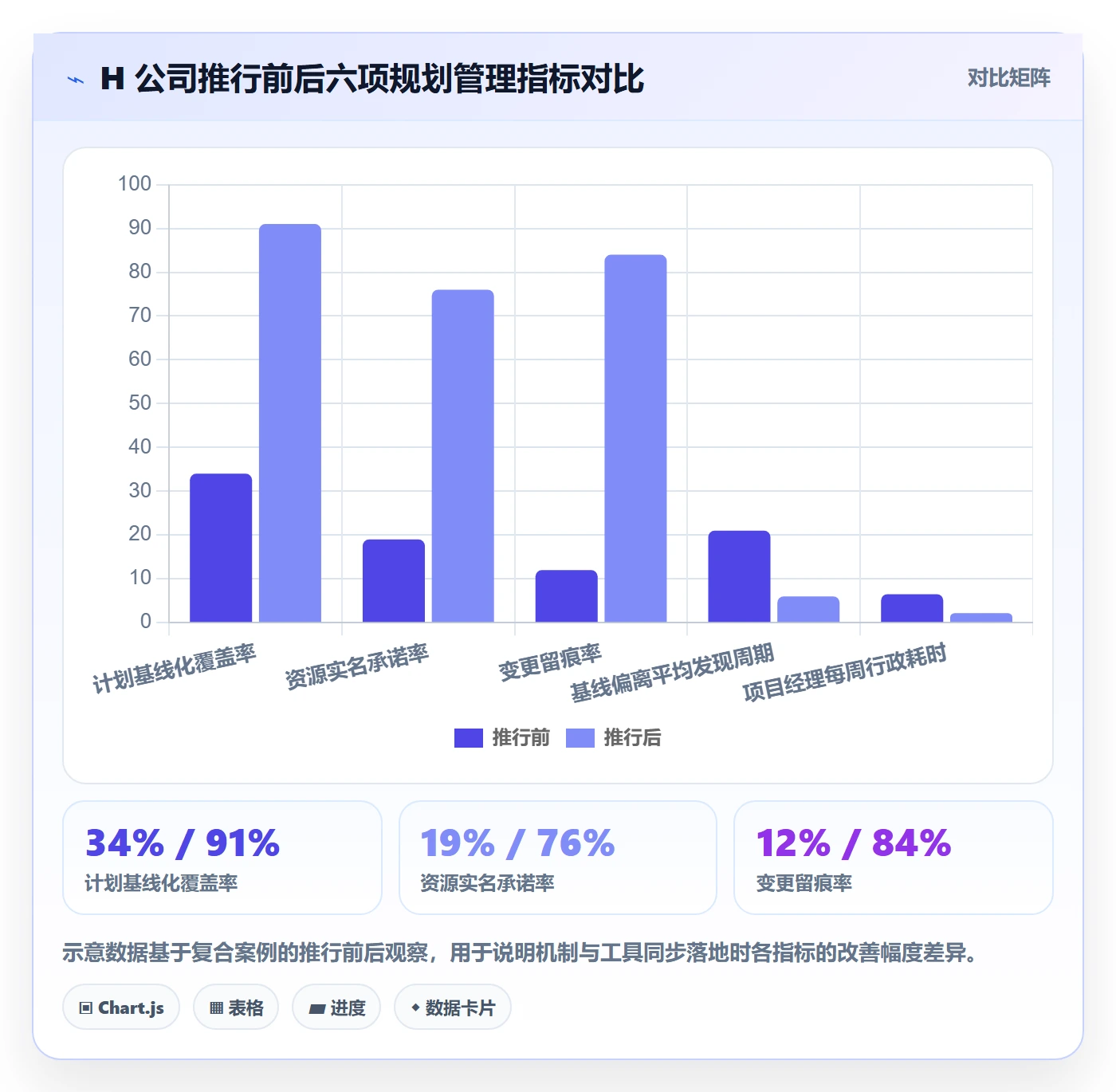 项目计划落地方案：PMO开展项目规划的实操方法案例解析