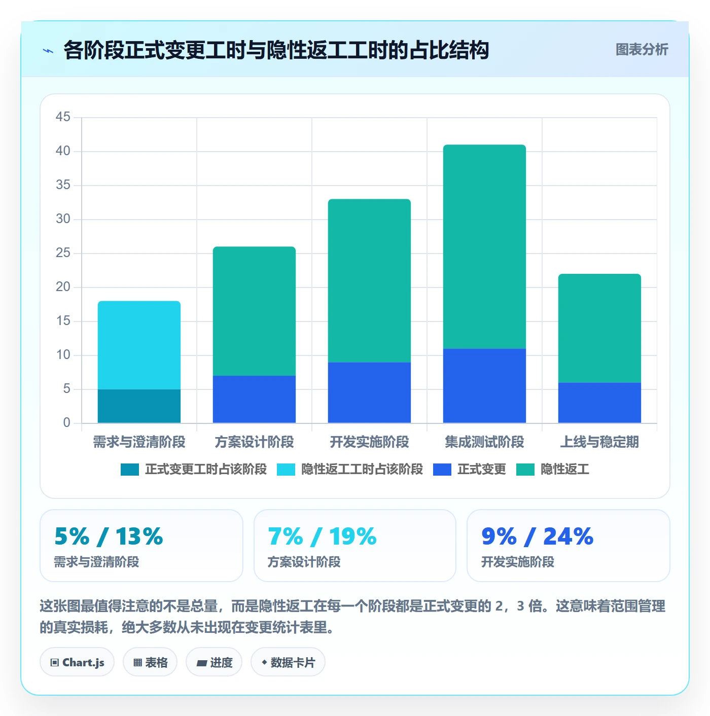 范围边界实操方法：PMO提升项目范围效率的最佳实践方法与模板