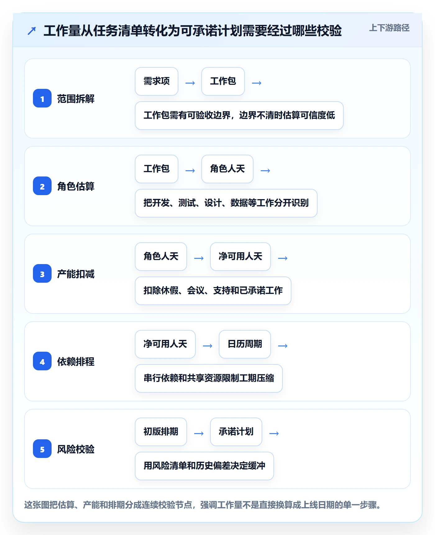 工作量实操方法：项目经理提升人力资源计划效率的入门指南方法与模板