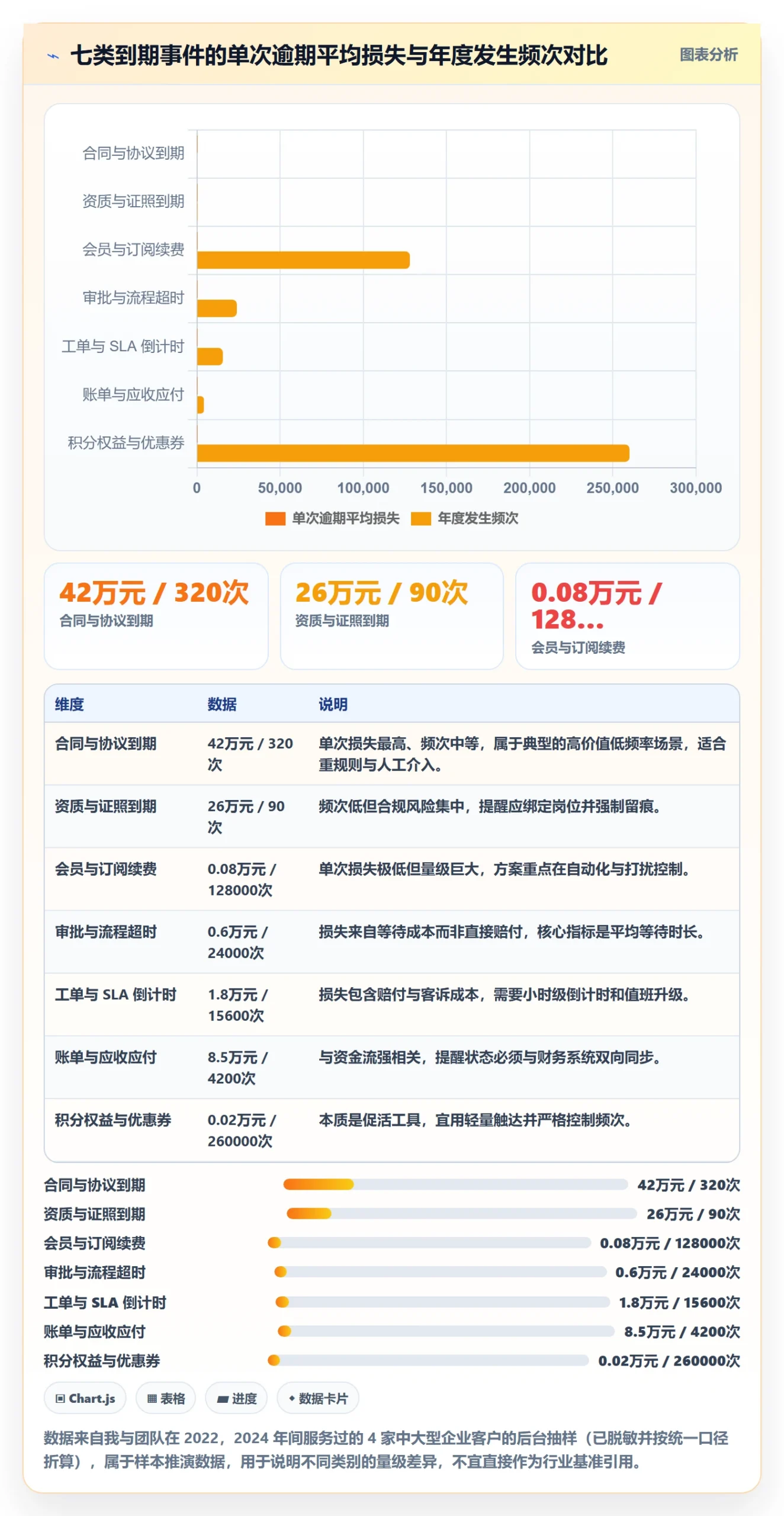 到期提醒落地方案:产品经理开展任务提醒的落地方案案例解析