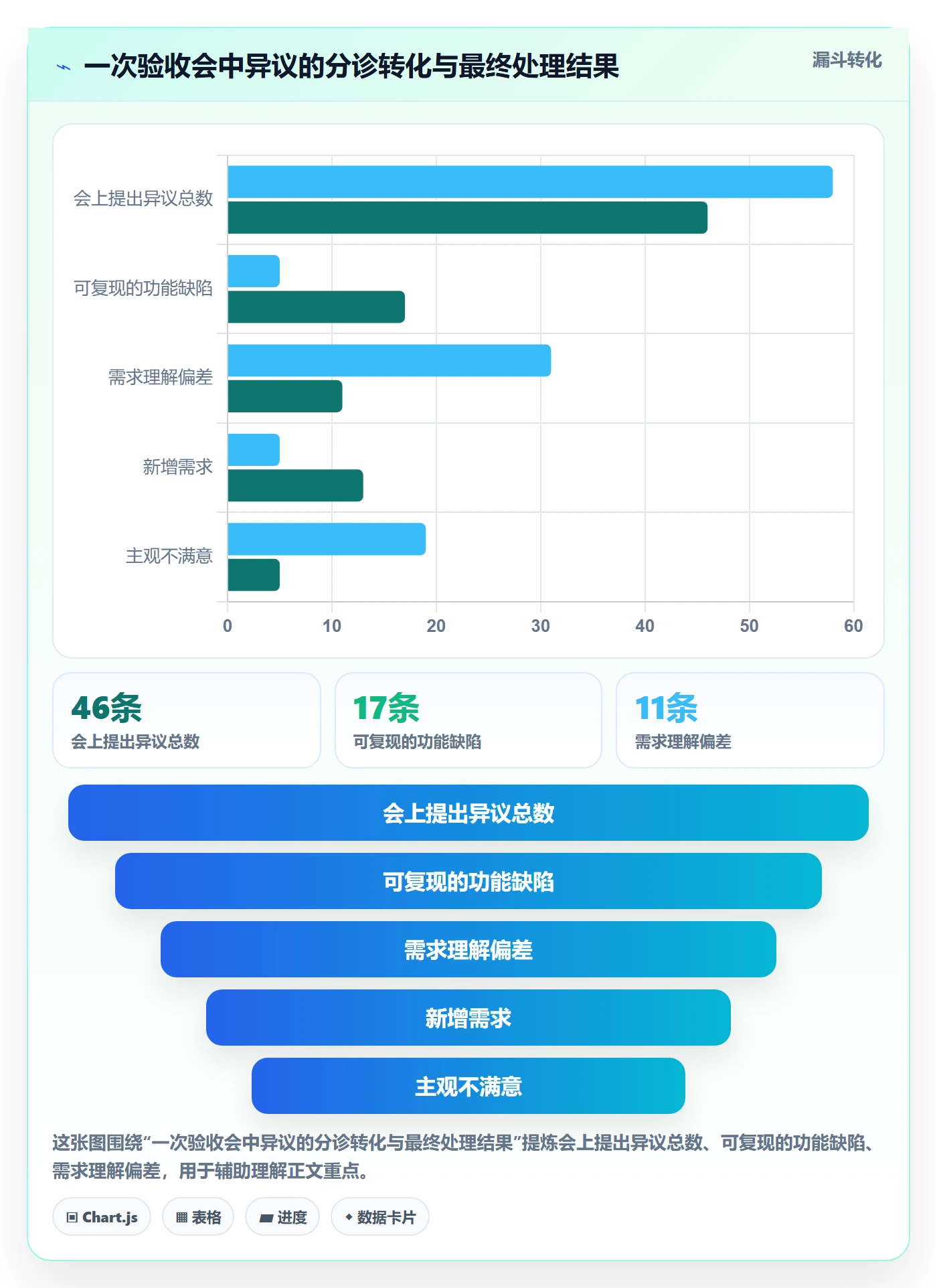 验收怎么做?实施团队最佳实践:任务验收从0到1
