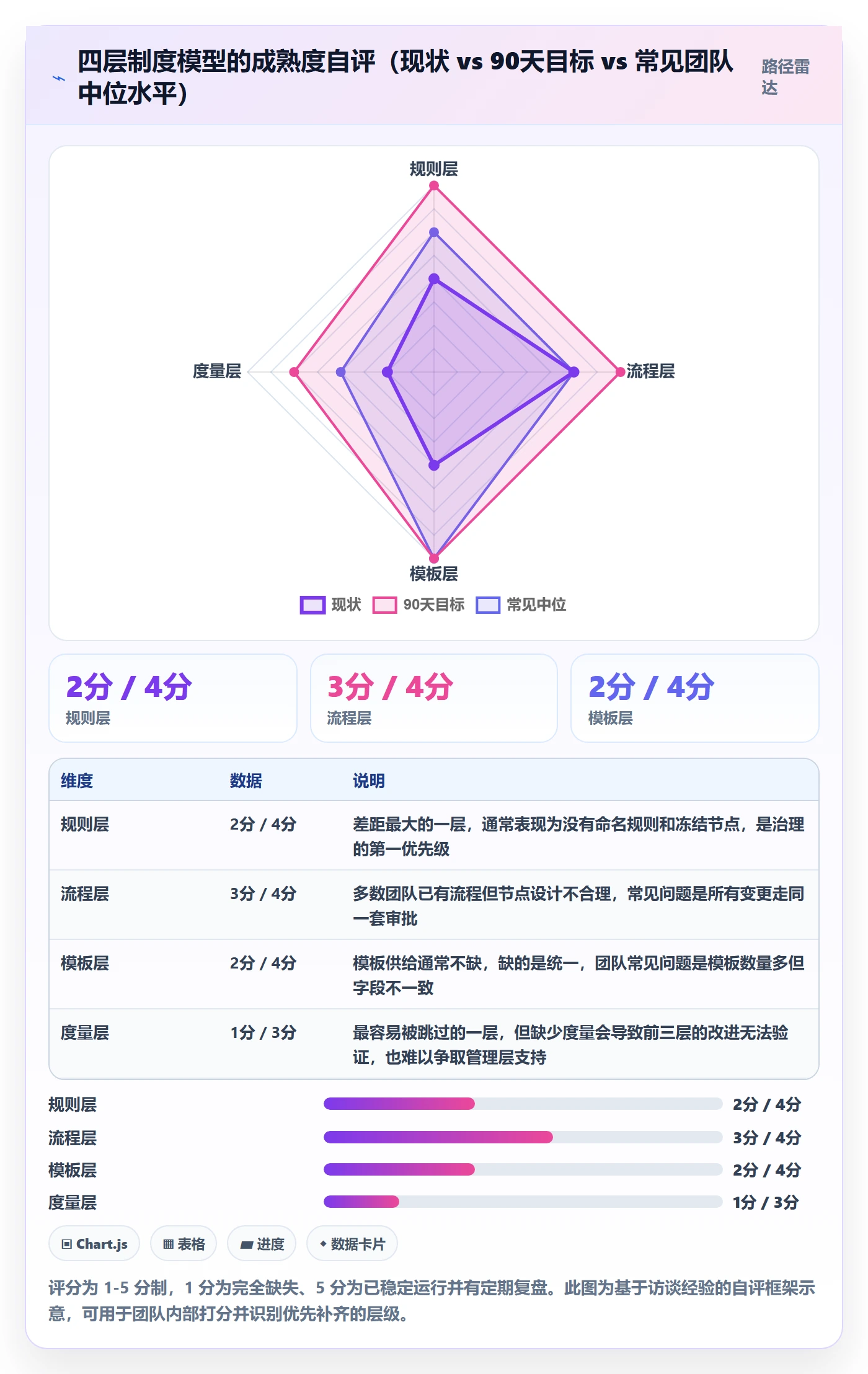 计划版本实操方法：PMO提升项目规划效率的制度设计方法与模板