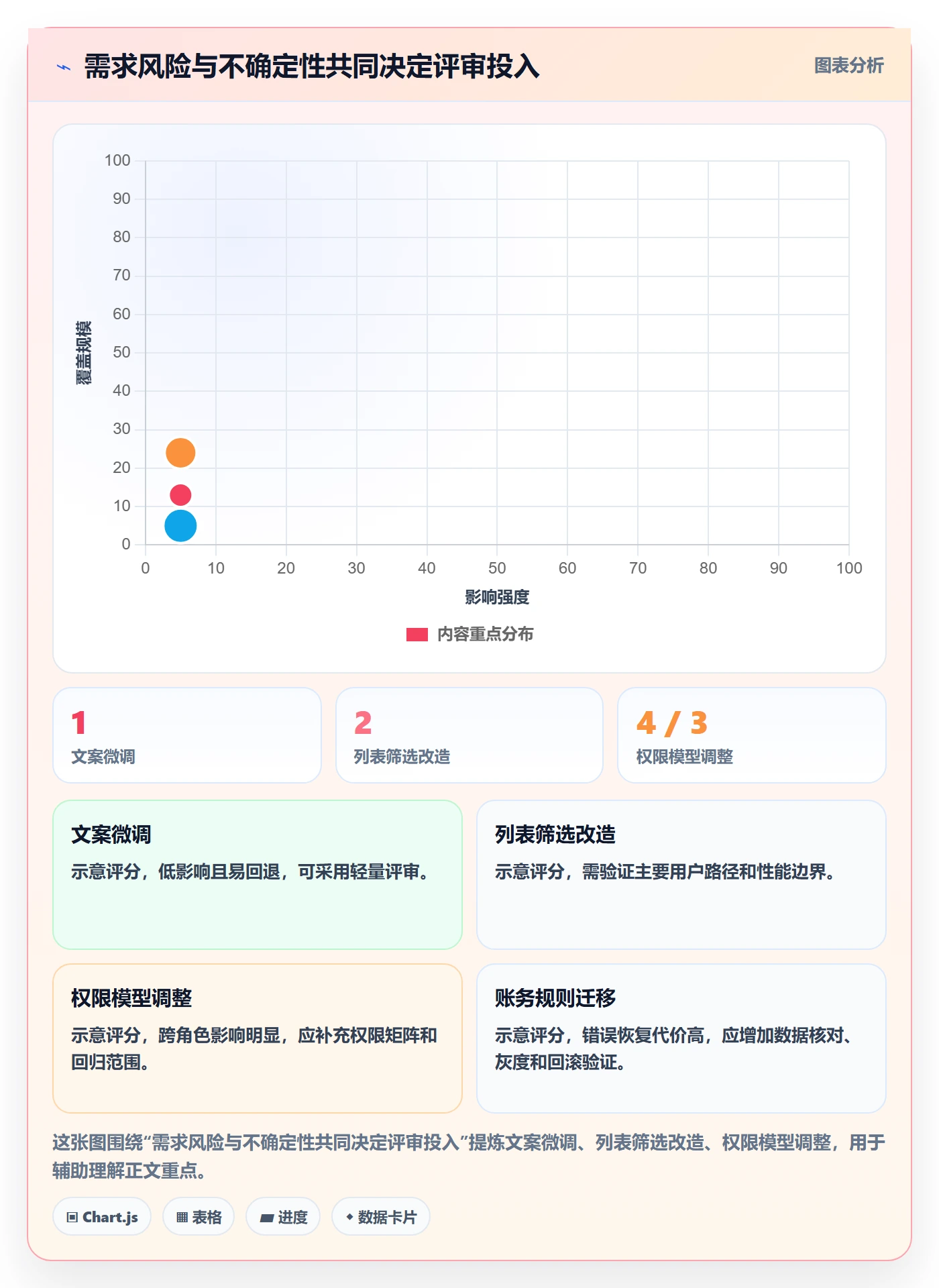 需求管理需求拆解全流程:项目负责人入门指南与一文讲清