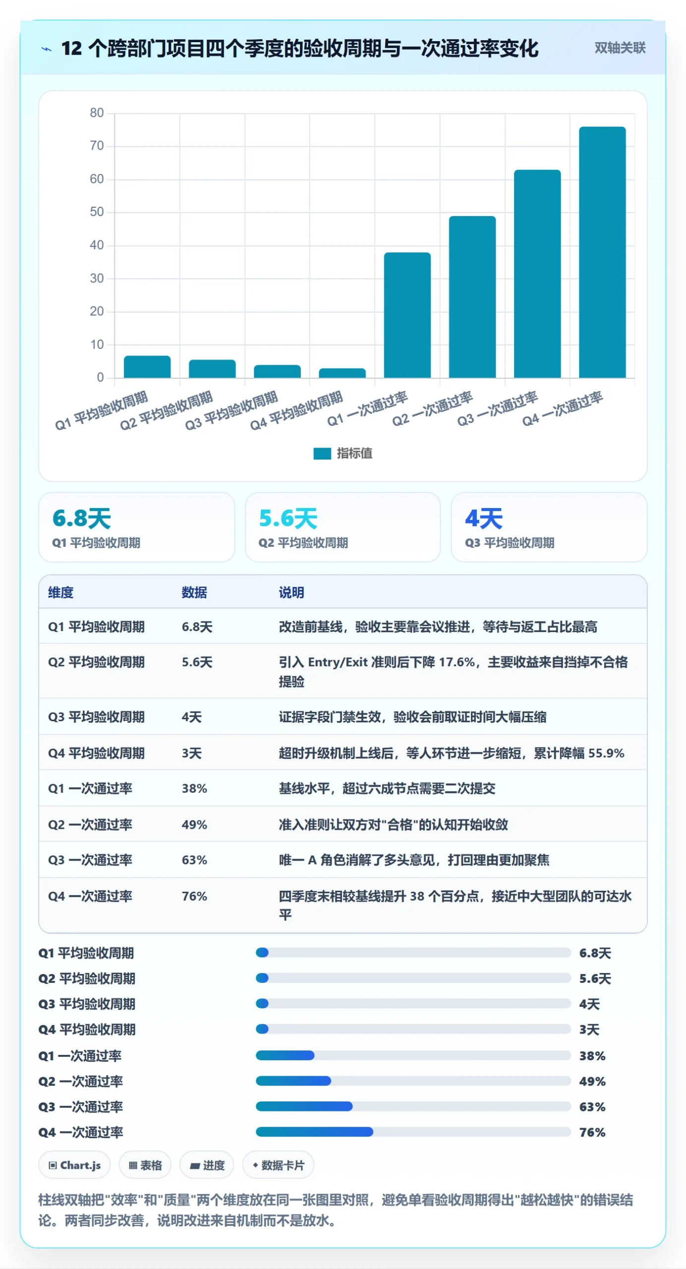 节点验收最佳实践:跨部门团队里程碑协同管理,常见问题