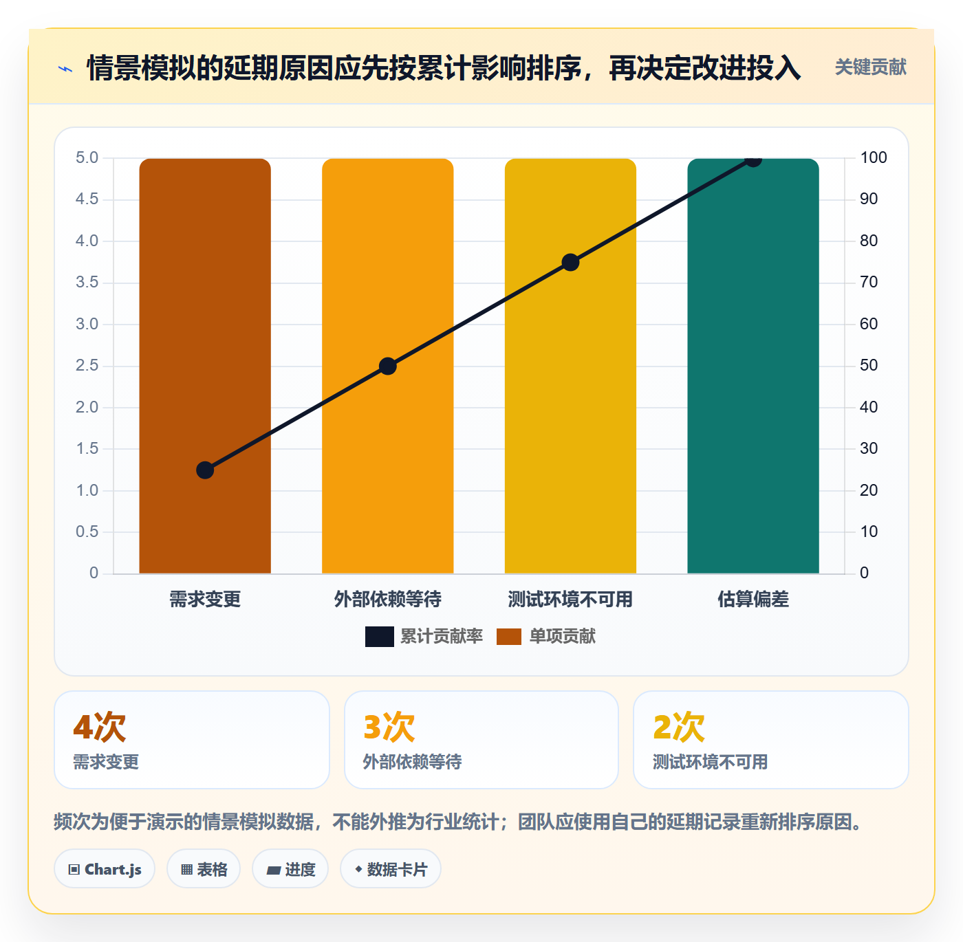 延期分析管理方法大全:研发团队延期管理风险控制落地清单