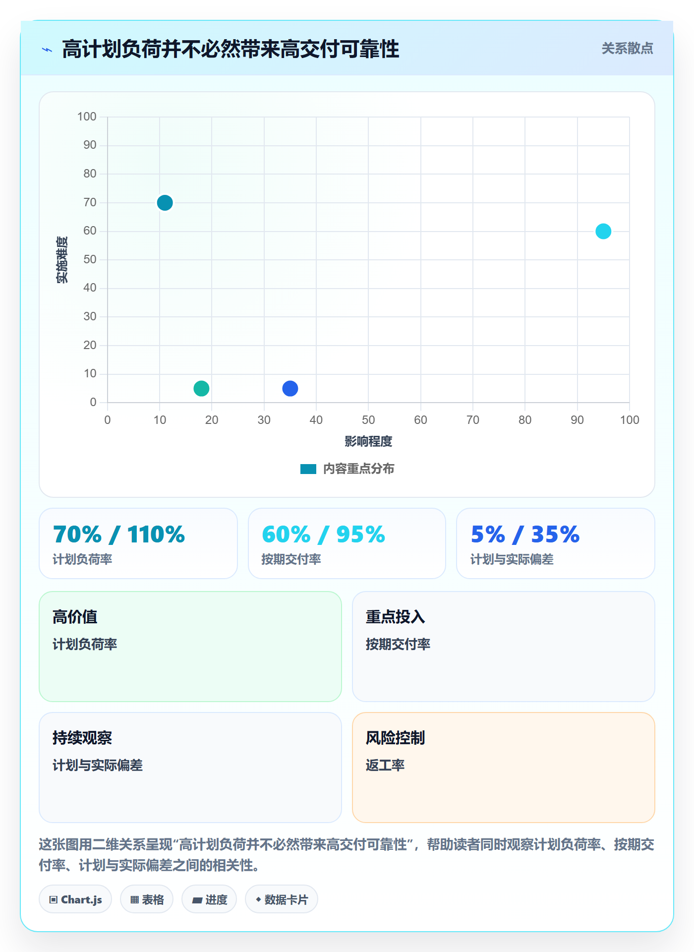 负荷管理指南:企业管理者如何做好资源负载,制度设计全流程