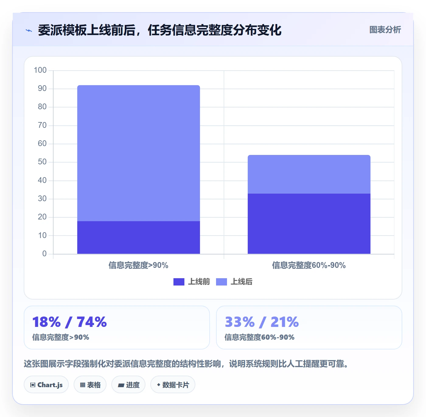 委派实操方法:项目经理提升任务分派效率的实操方法方法与模板