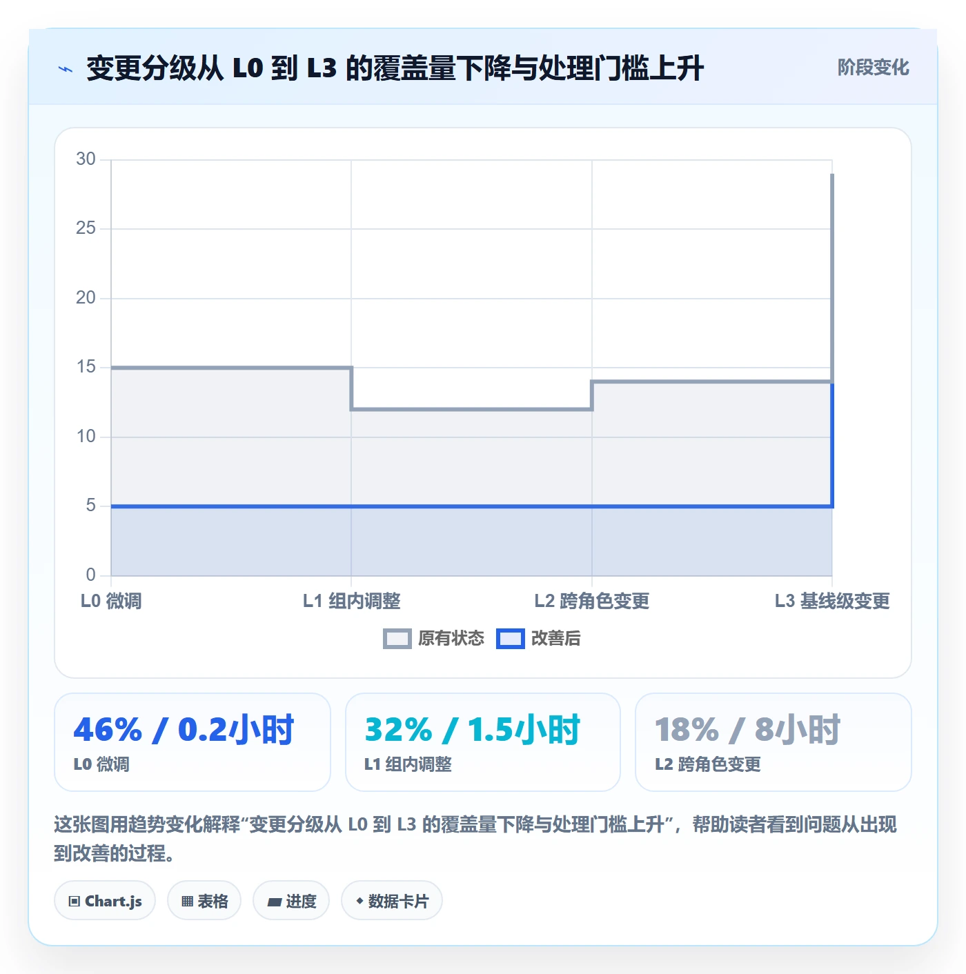 计划调整实操方法:项目成员提升项目规划效率的协同管理方法与模板