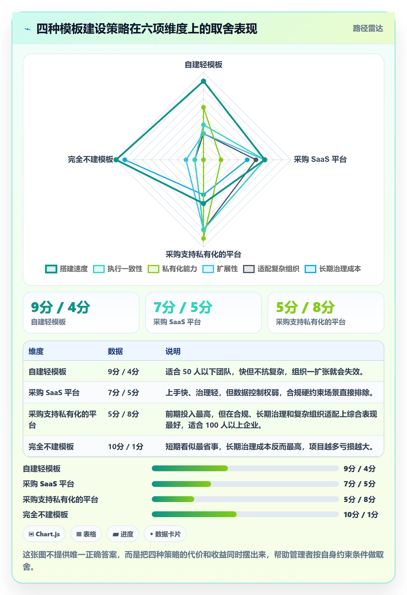 复制项目怎么做?企业管理者实操方法:项目模板从0到1