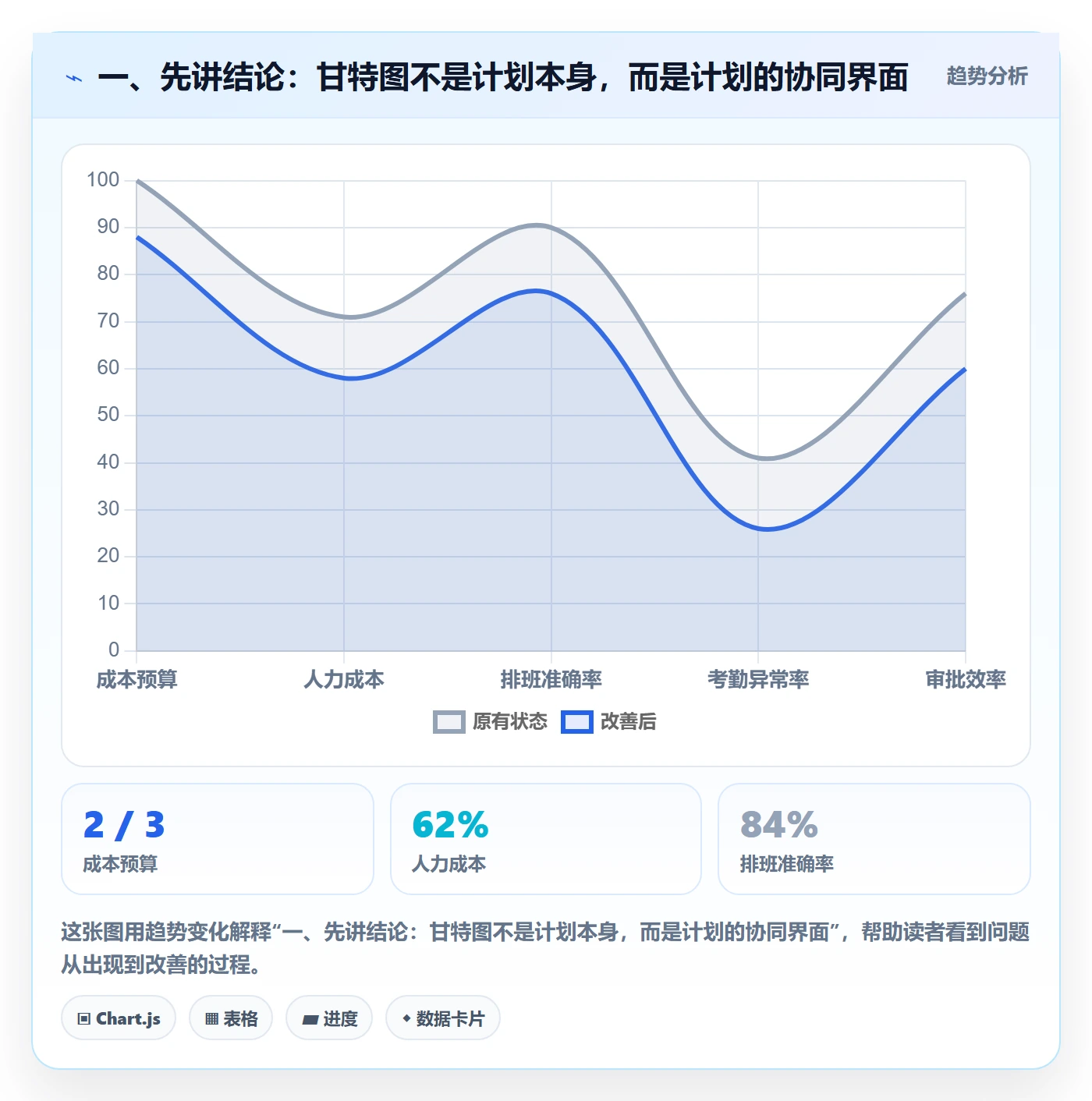 计划时间落地方案：跨部门团队开展甘特图的协同管理案例解析