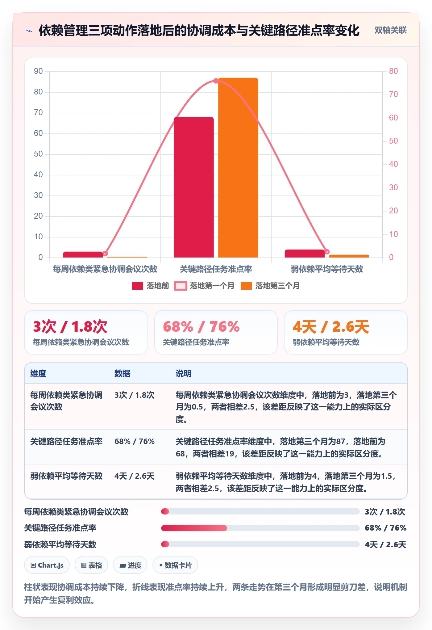 依赖关系实操方法:项目成员提升任务依赖效率的实操方法方法与模板