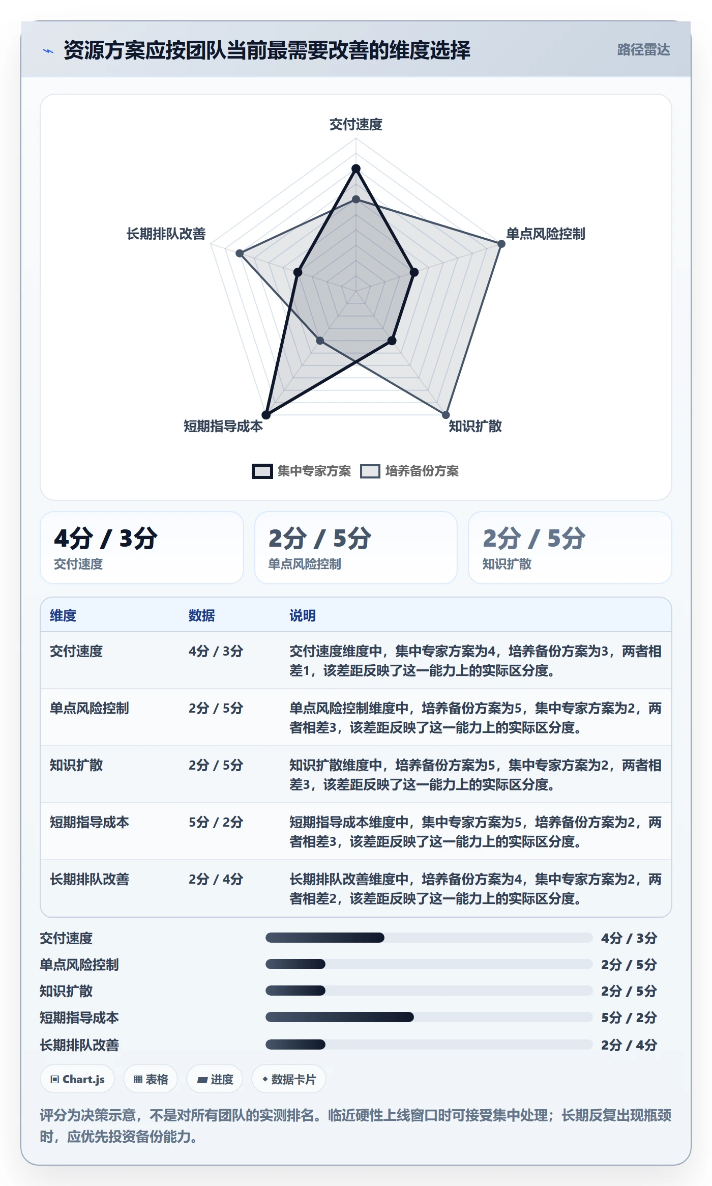技能落地方案:产品经理开展资源管理的效率提升案例解析