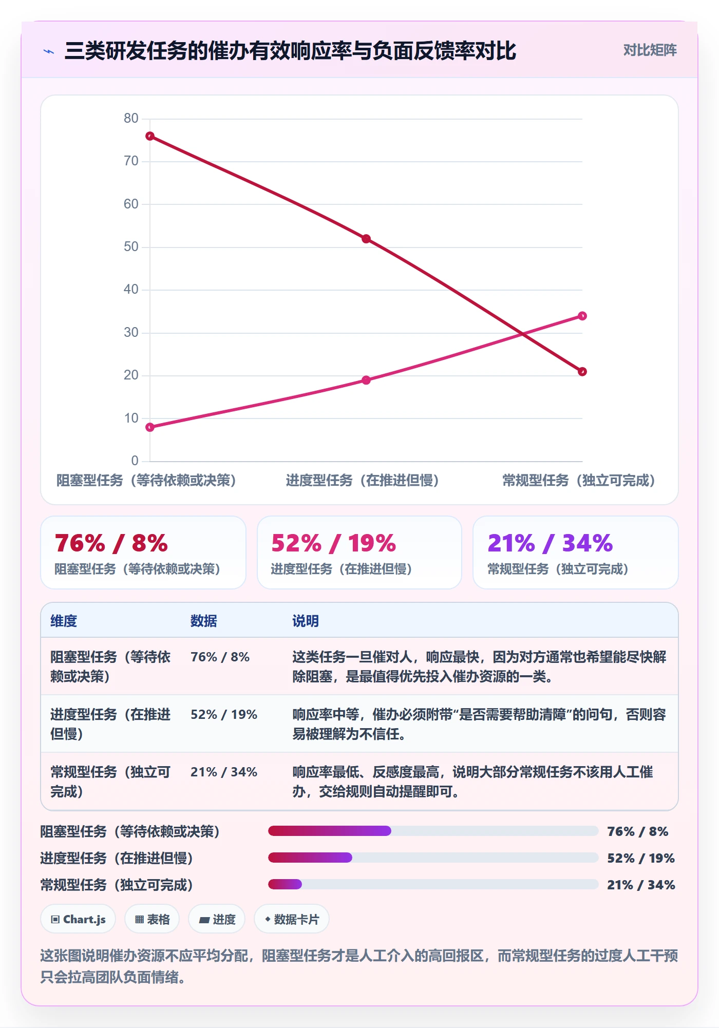 任务提醒如何做好催办?研发团队最佳实践与操作步骤