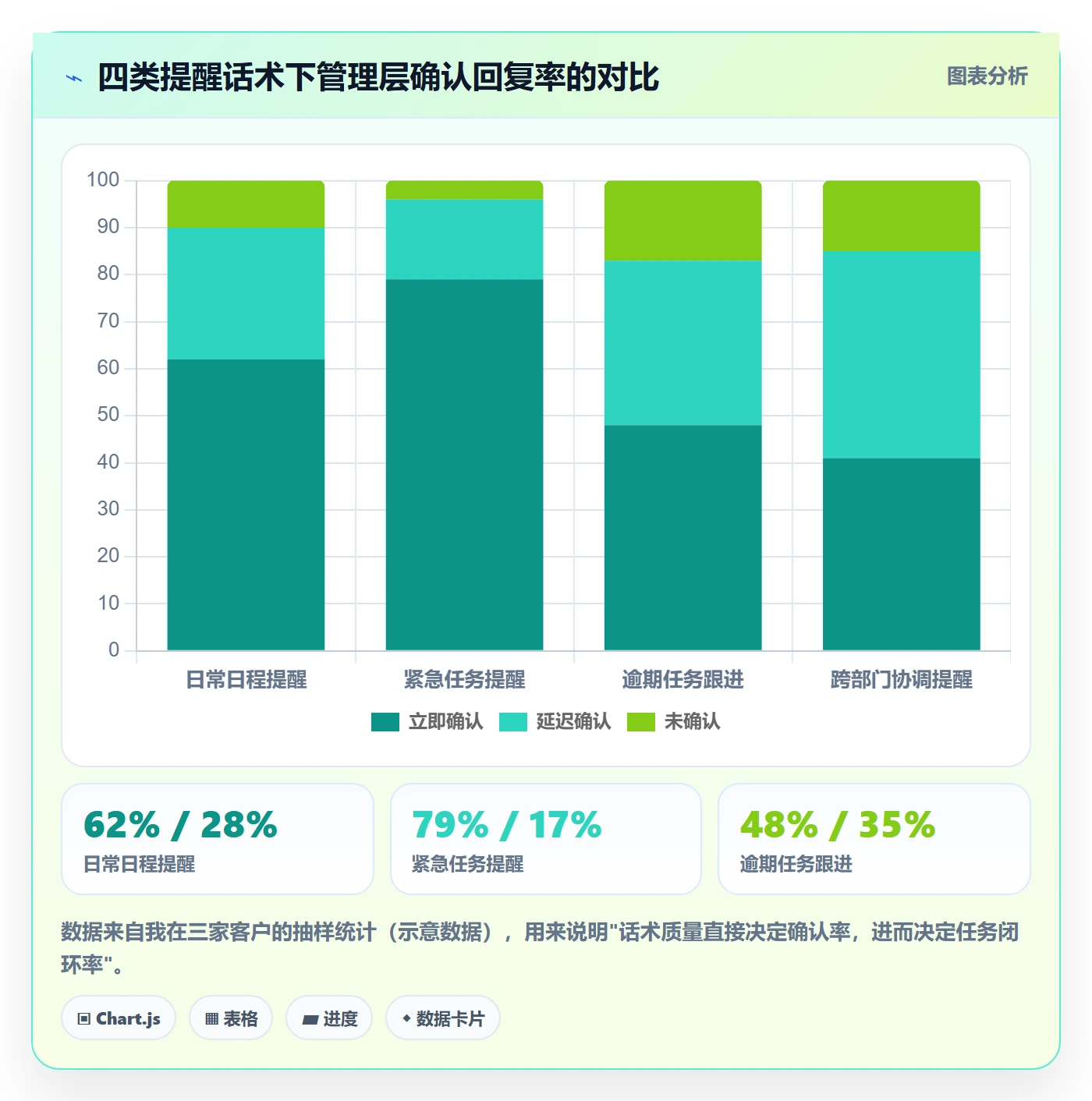 自动提醒管理方法大全:管理层任务提醒入门指南落地清单