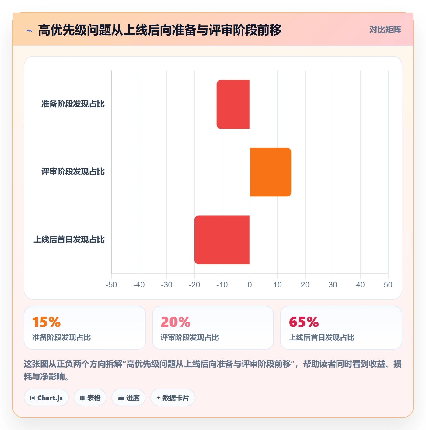 上线计划最佳实践:实施团队发布管理制度设计,常见问题