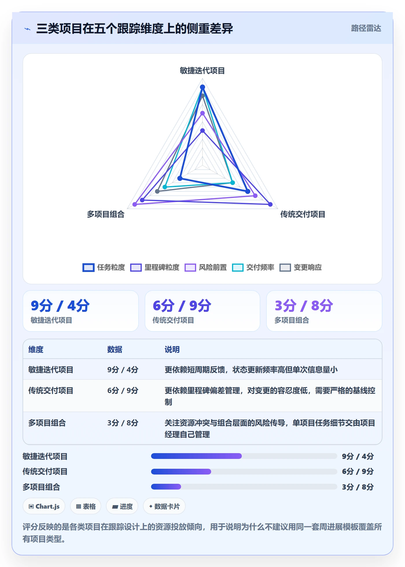 周进展落地方案:项目经理开展进度跟踪的入门指南案例解析