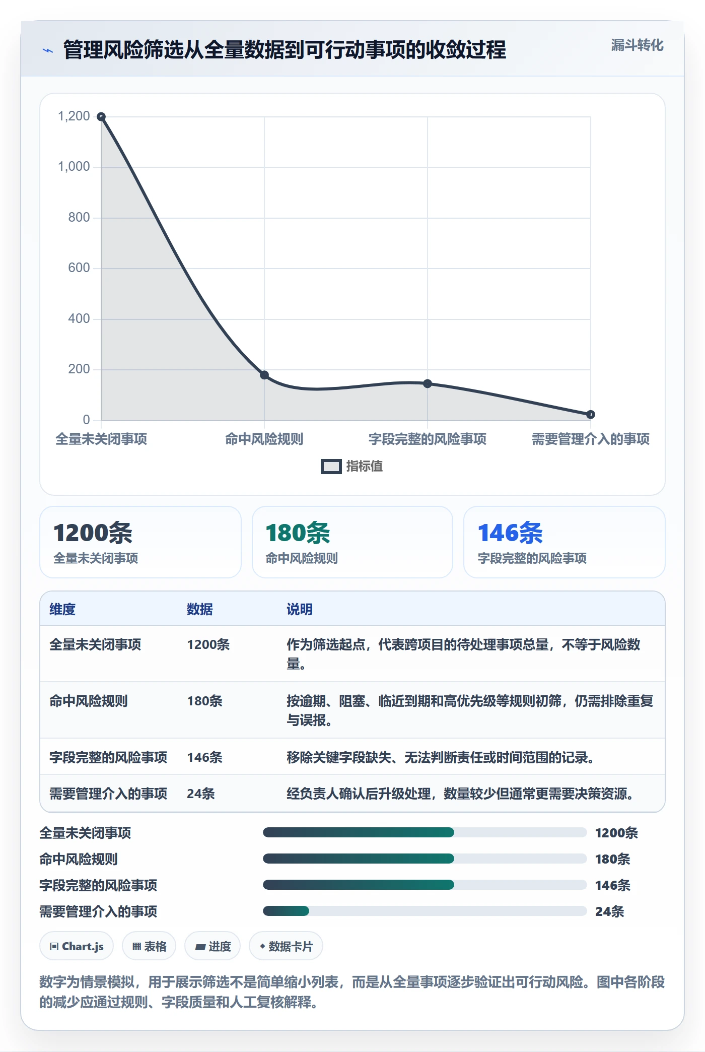 列表视图如何做好筛选？管理层风险控制与操作步骤