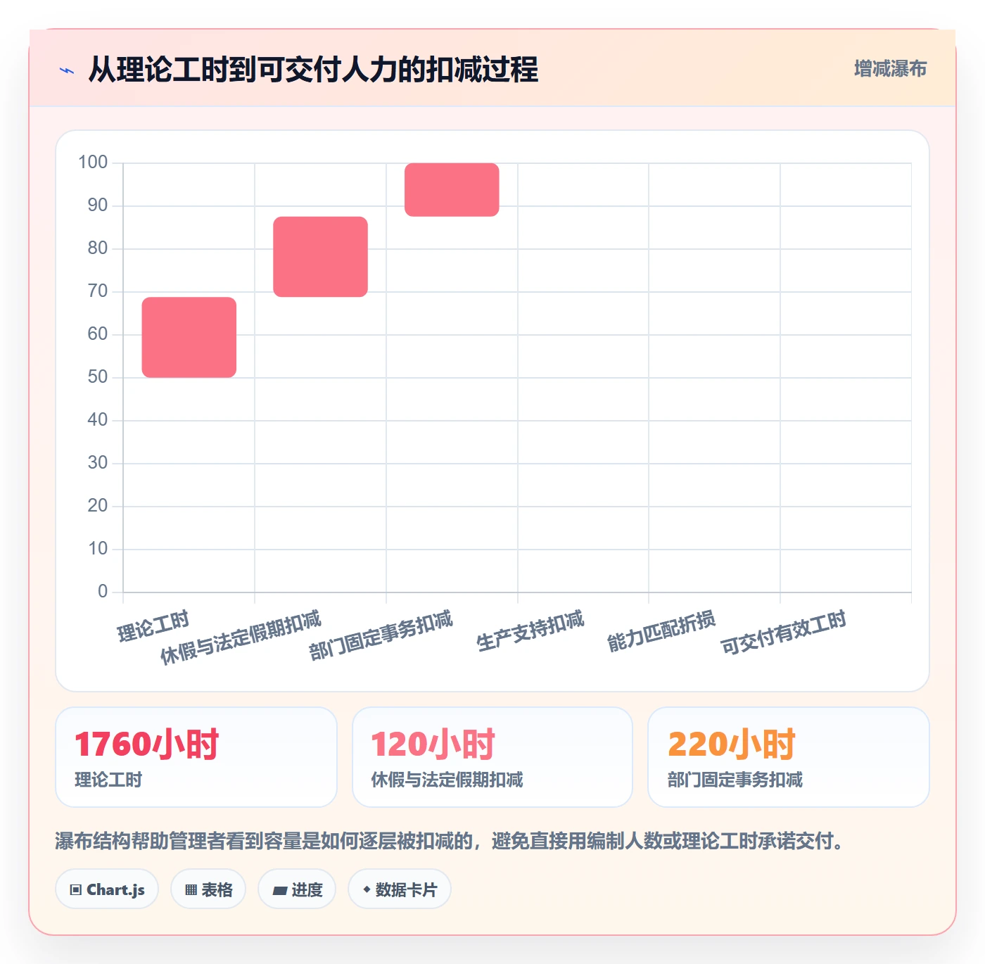 人员投入实操方法:PMO提升人力资源计划效率的实操方法方法与模板