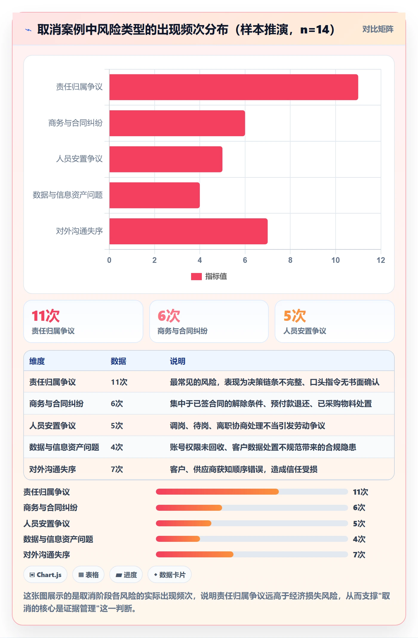 取消落地方案：项目负责人开展任务执行的风险控制案例解析