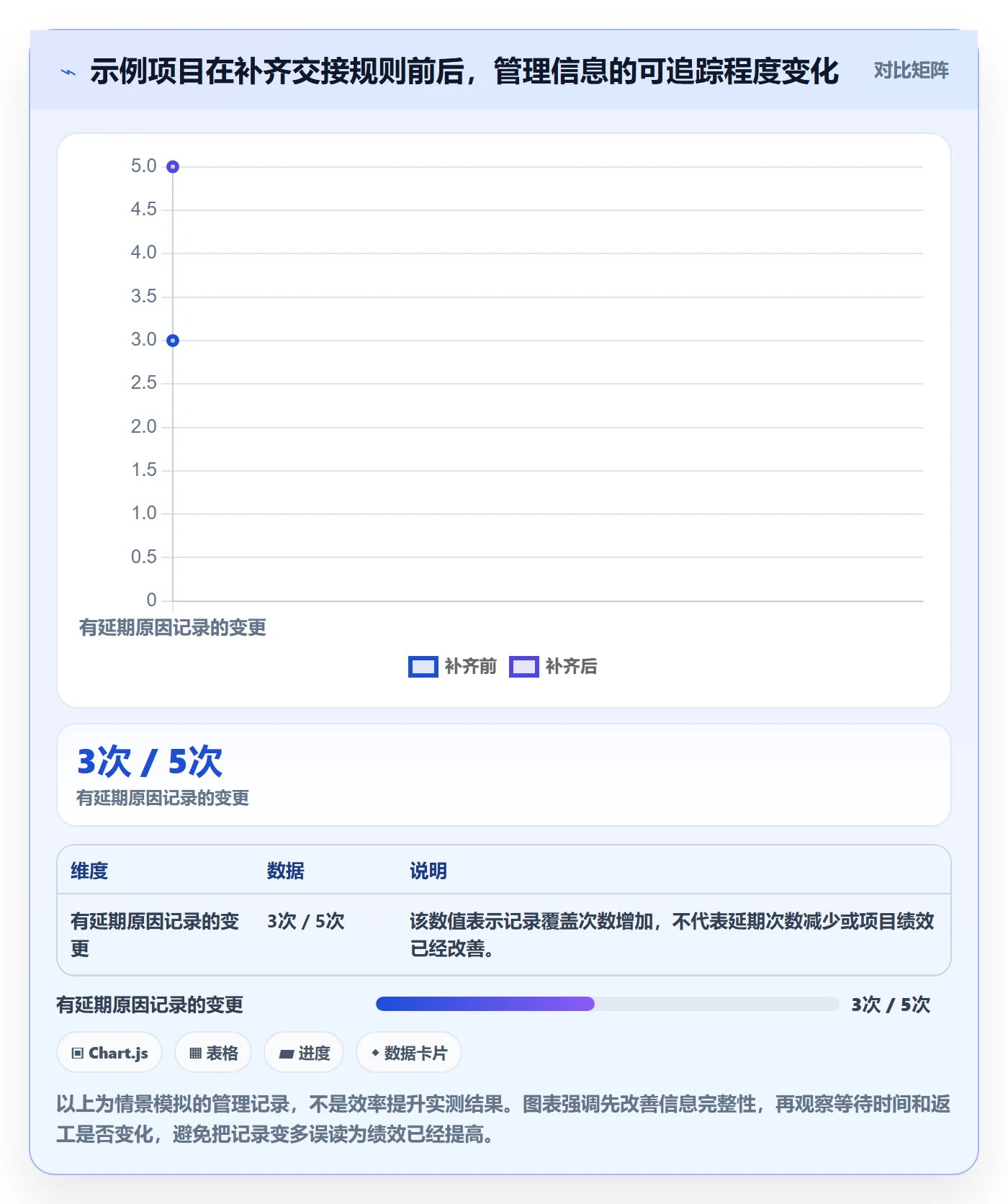 时间轴实操方法:跨部门团队提升甘特图效率的协同管理方法与模板