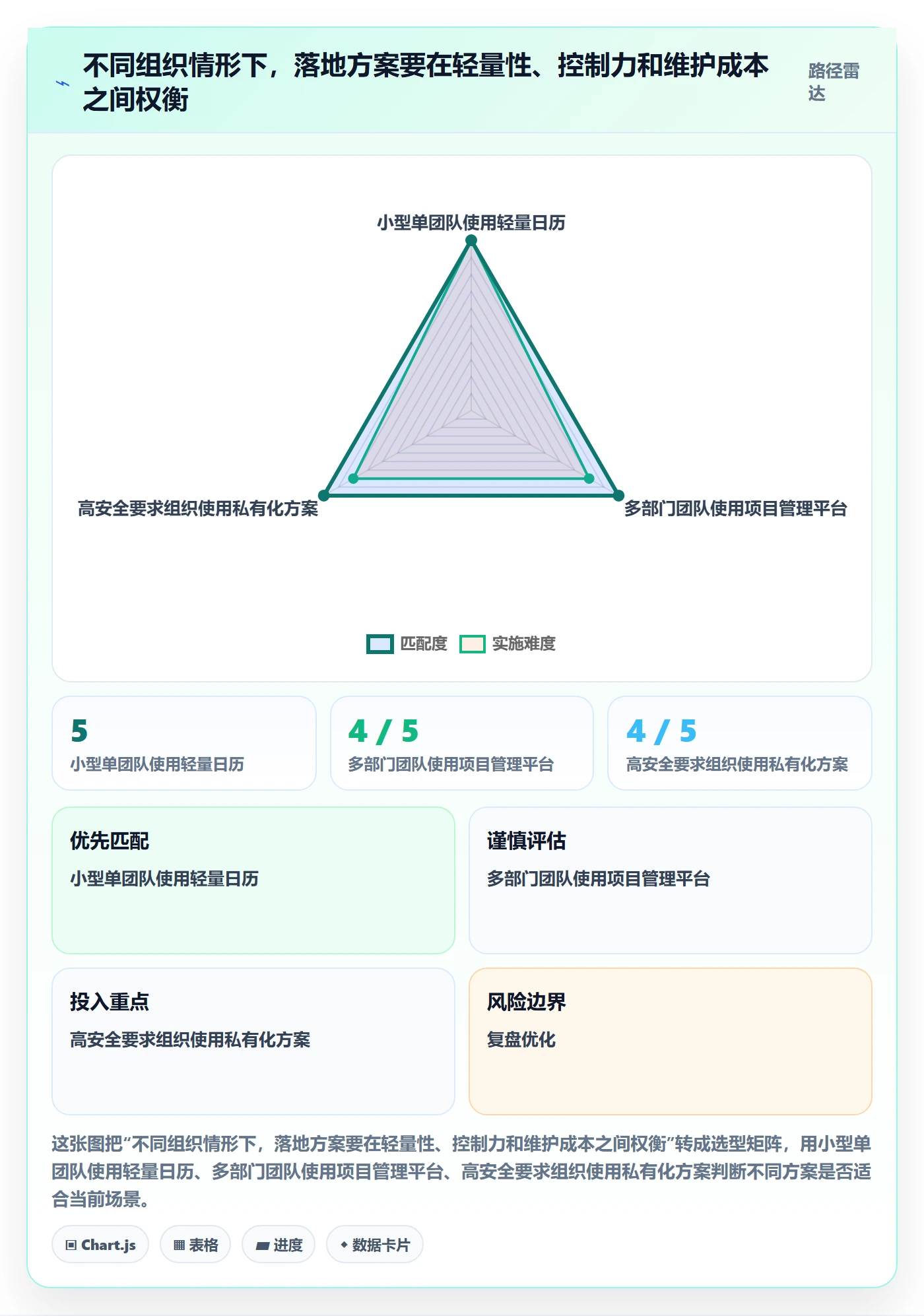 计划安排落地方案：管理层开展日历视图的落地方案案例解析