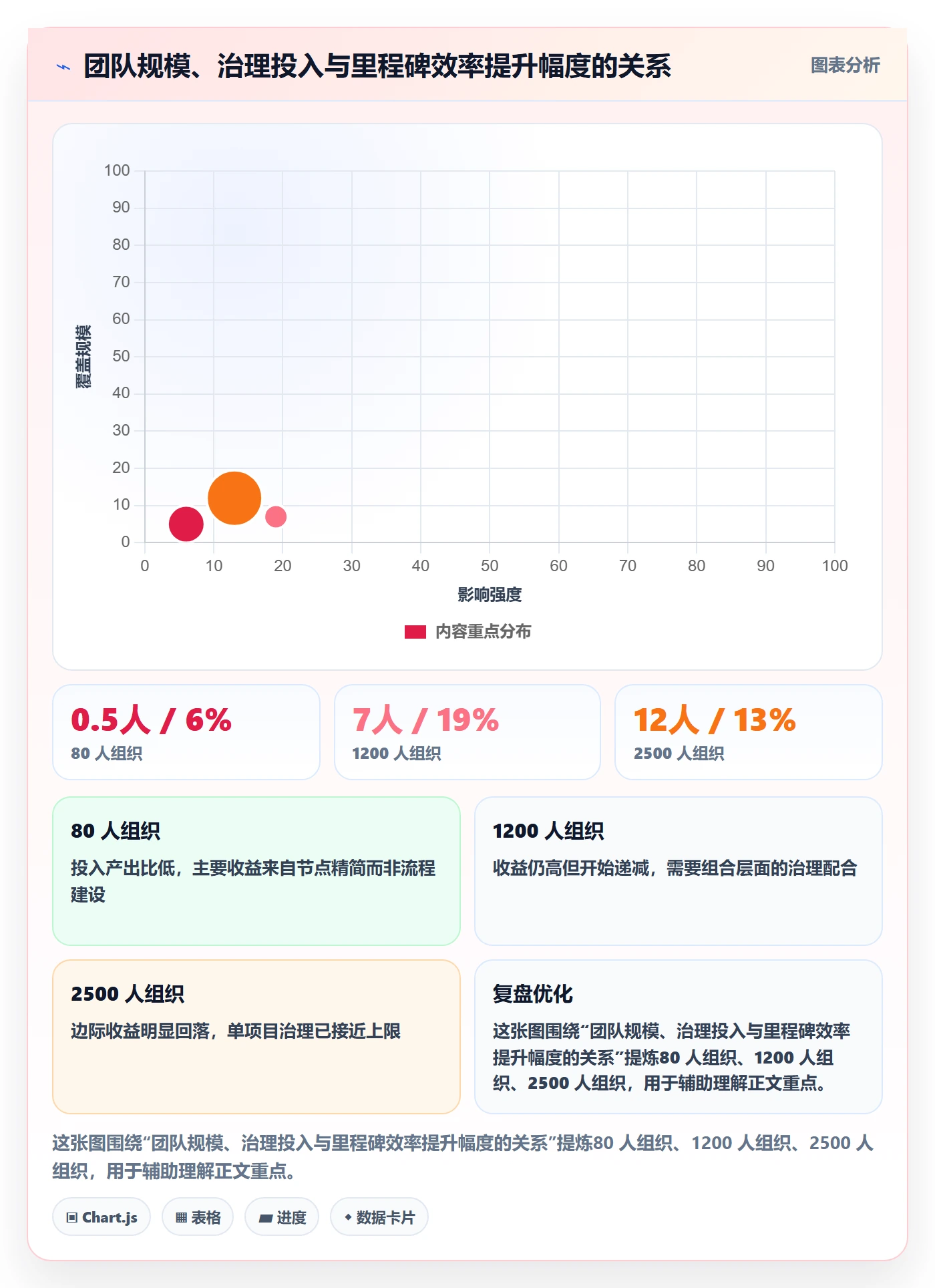 里程碑流程与规范:管理层里程碑效率提升关键指标