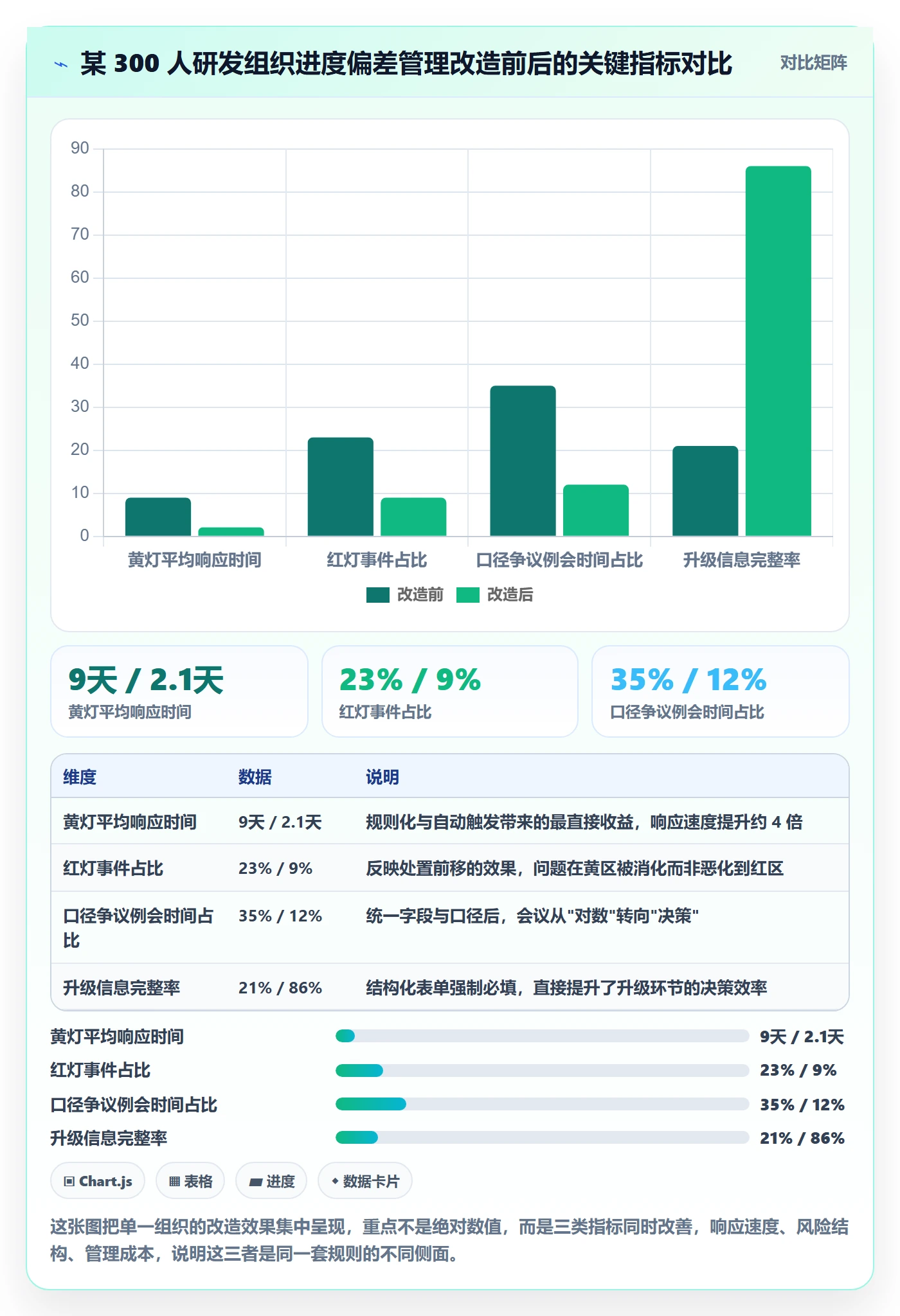 进度偏差管理方法大全：项目负责人进度管理风险控制落地清单