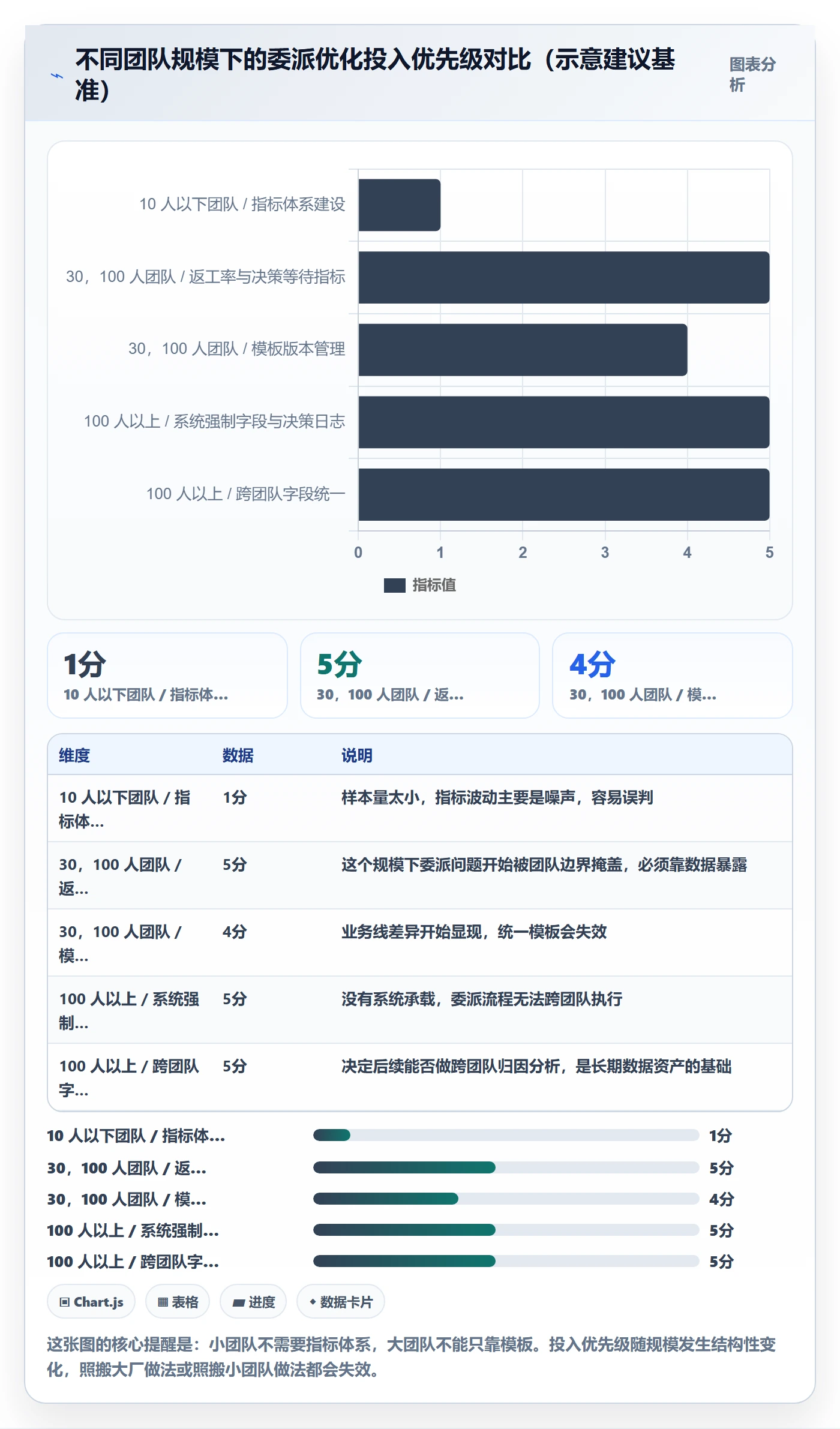 任务分派如何做好委派?产品经理数据分析与操作步骤