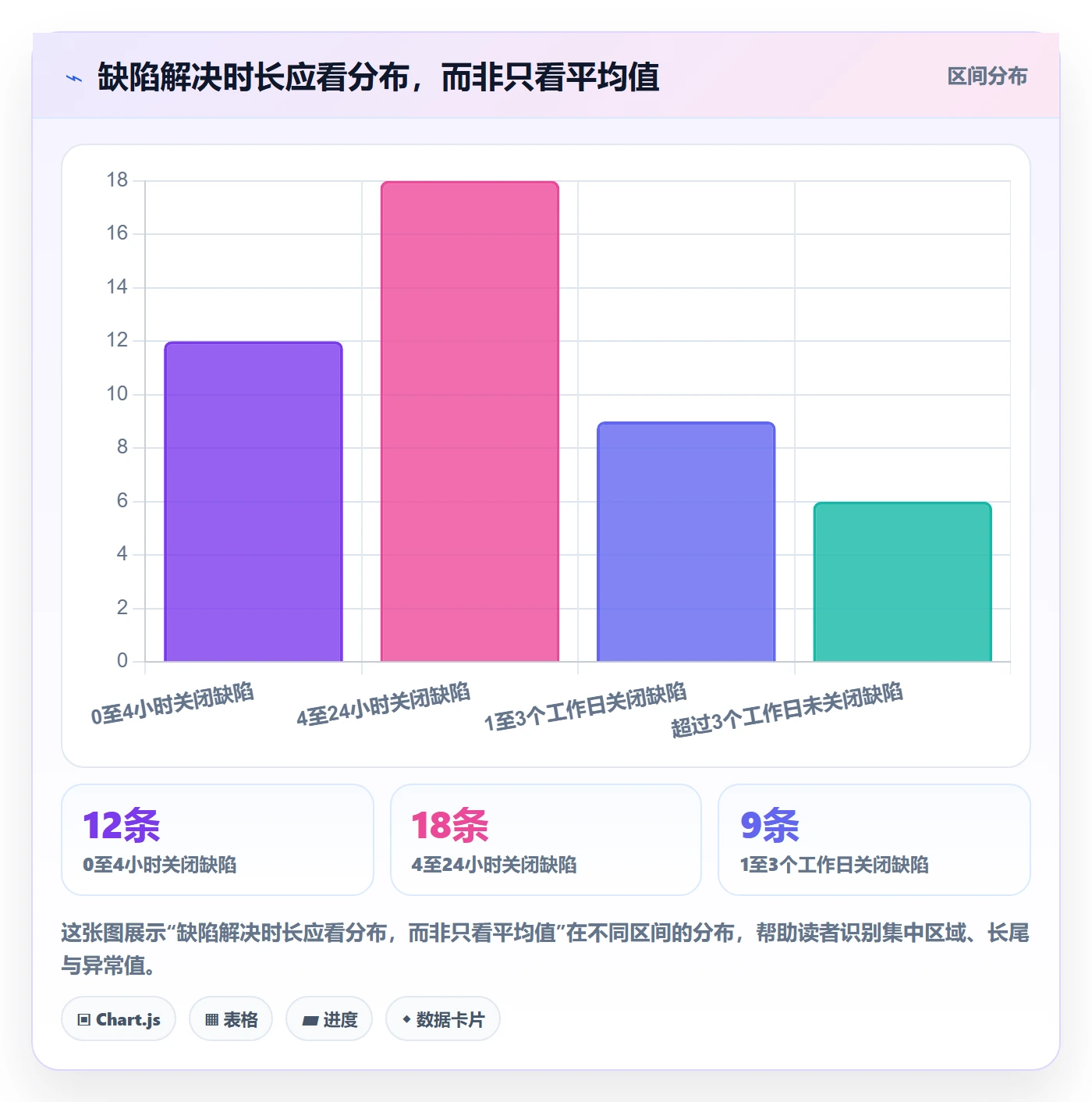 Bug怎么做?项目负责人入门指南:Bug / 缺陷从0到1