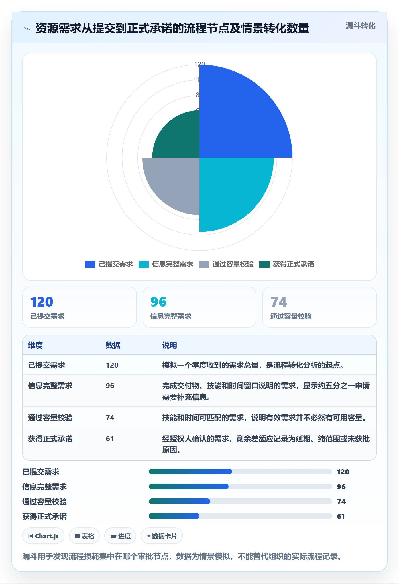 人员投入流程与规范：PMO人力资源计划协同管理关键指标