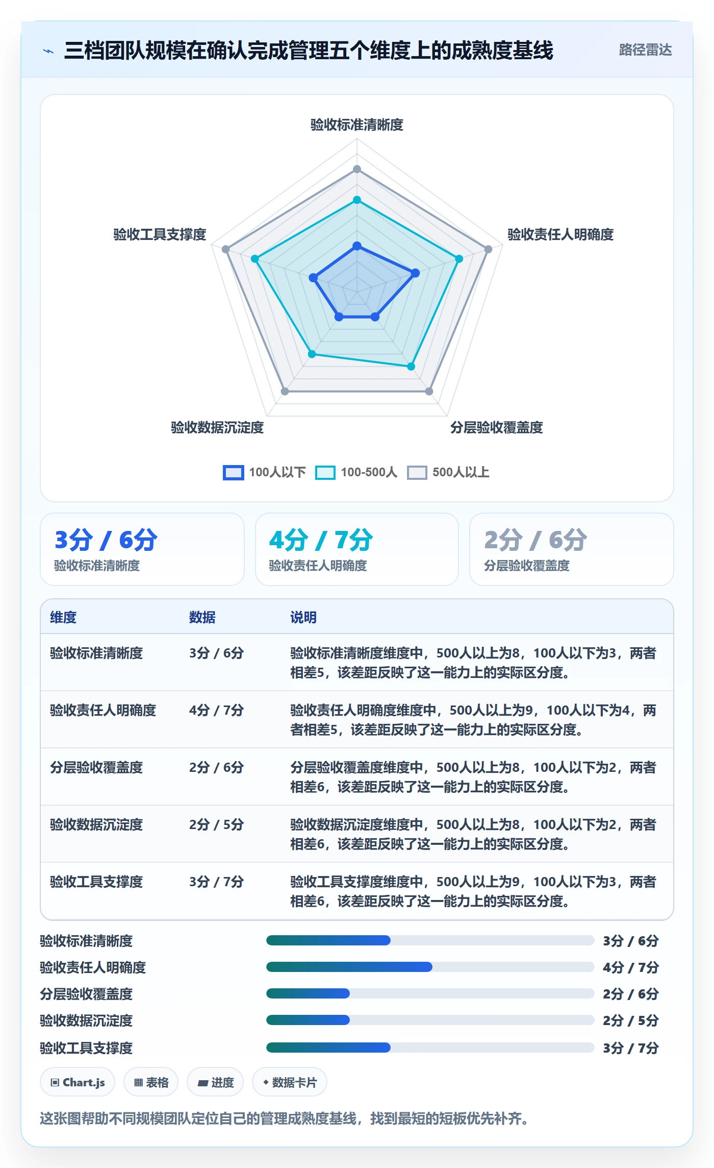确认完成管理方法大全:管理层任务验收落地方案落地清单