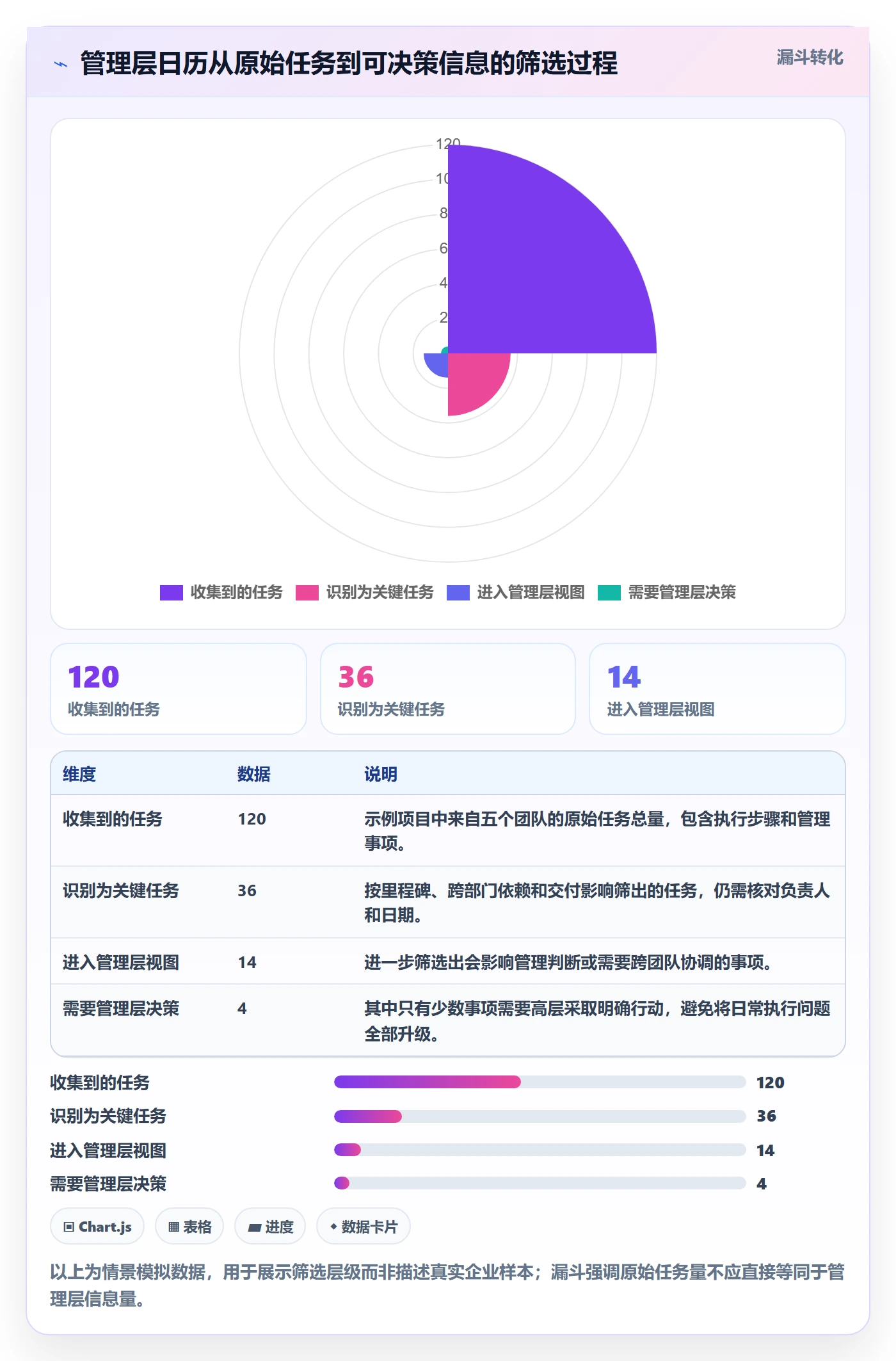 任务日历管理方法大全：管理层日历视图落地方案落地清单