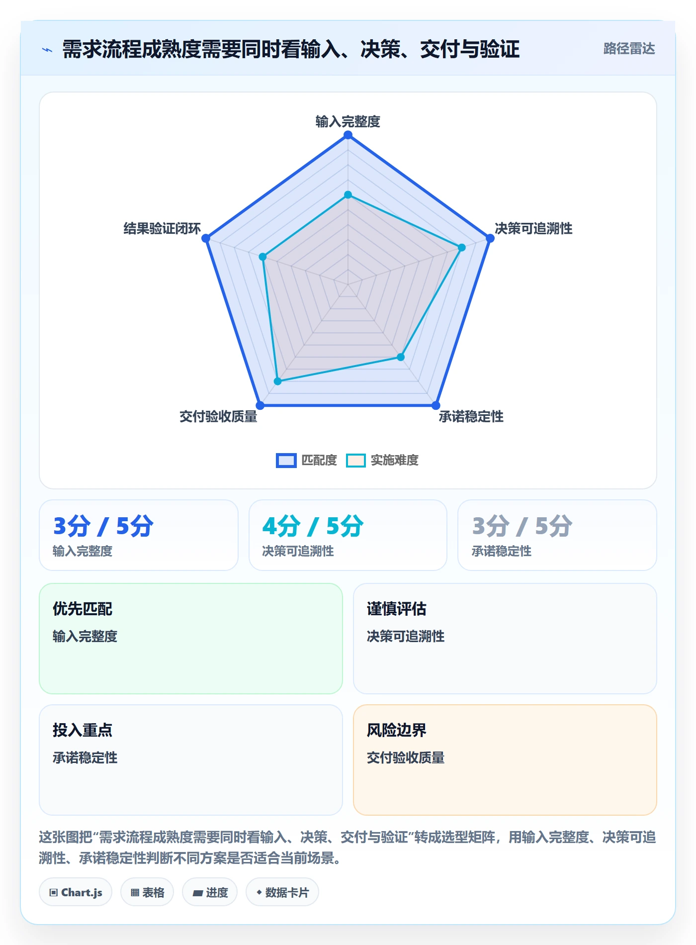 需求流程与规范：跨部门团队需求管理实操方法关键指标