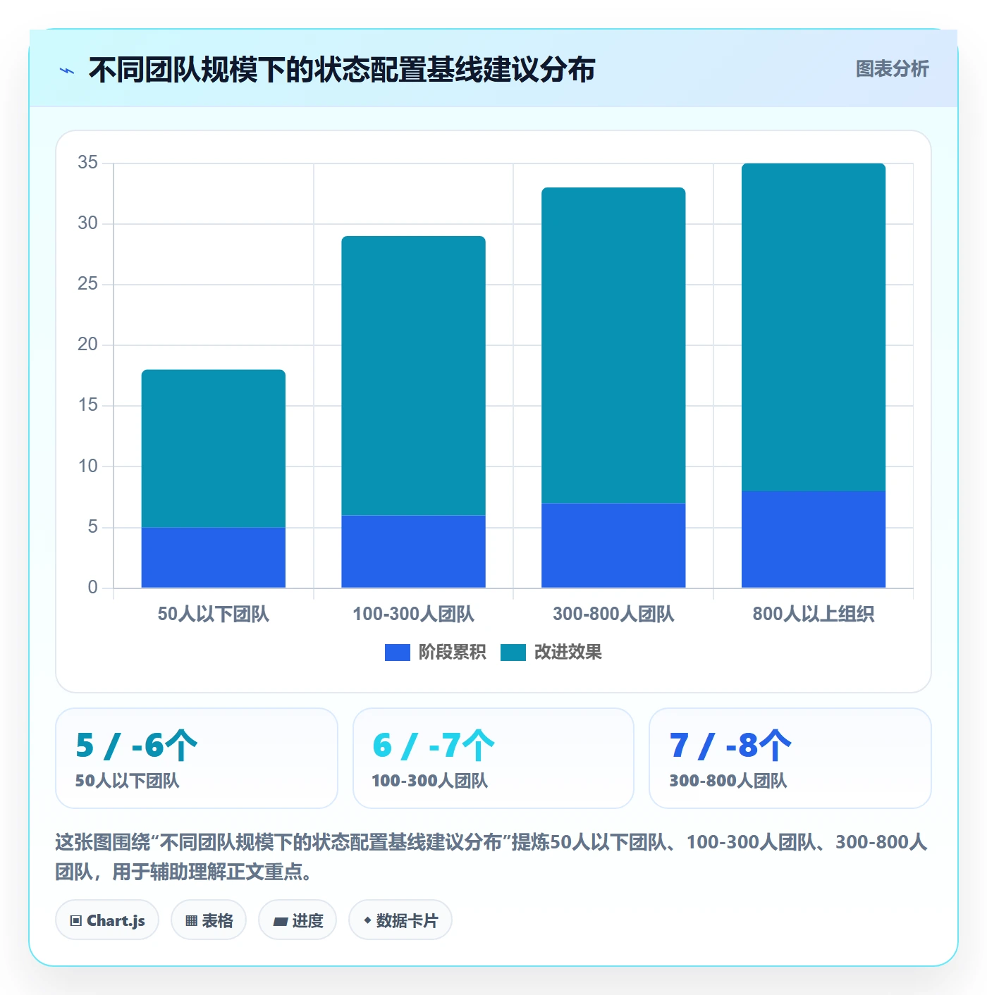 状态怎么做?实施团队落地方案:任务属性从0到1
