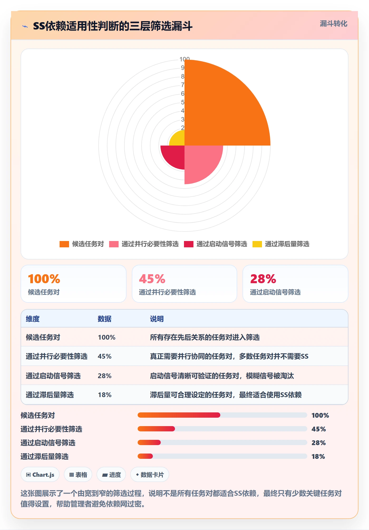 任务依赖SS教程：企业管理者落地方案，避坑指南