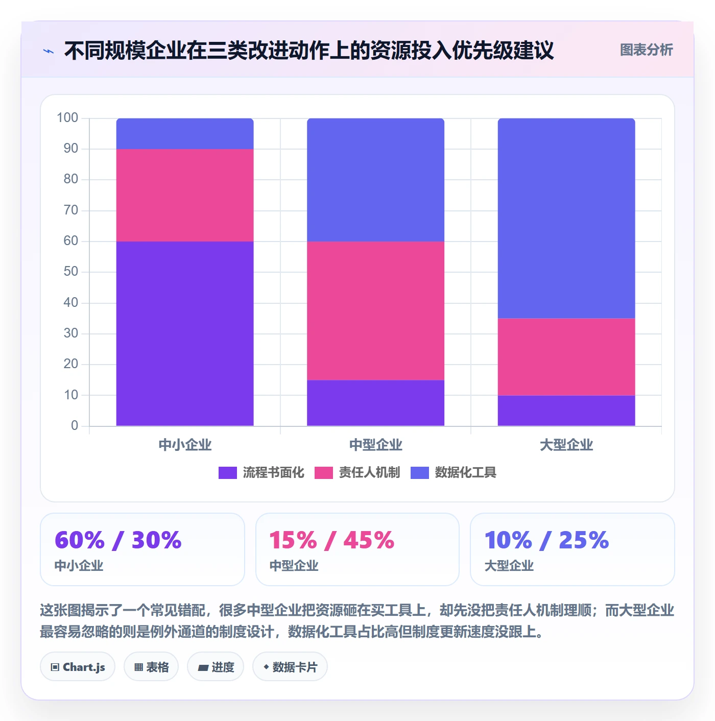 任务执行阻塞教程:企业管理者制度设计,避坑指南