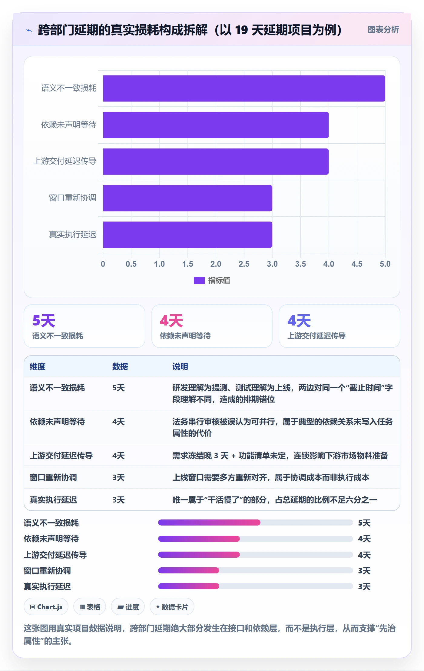 截止时间实操方法:跨部门团队提升任务属性效率的落地方案方法与模板